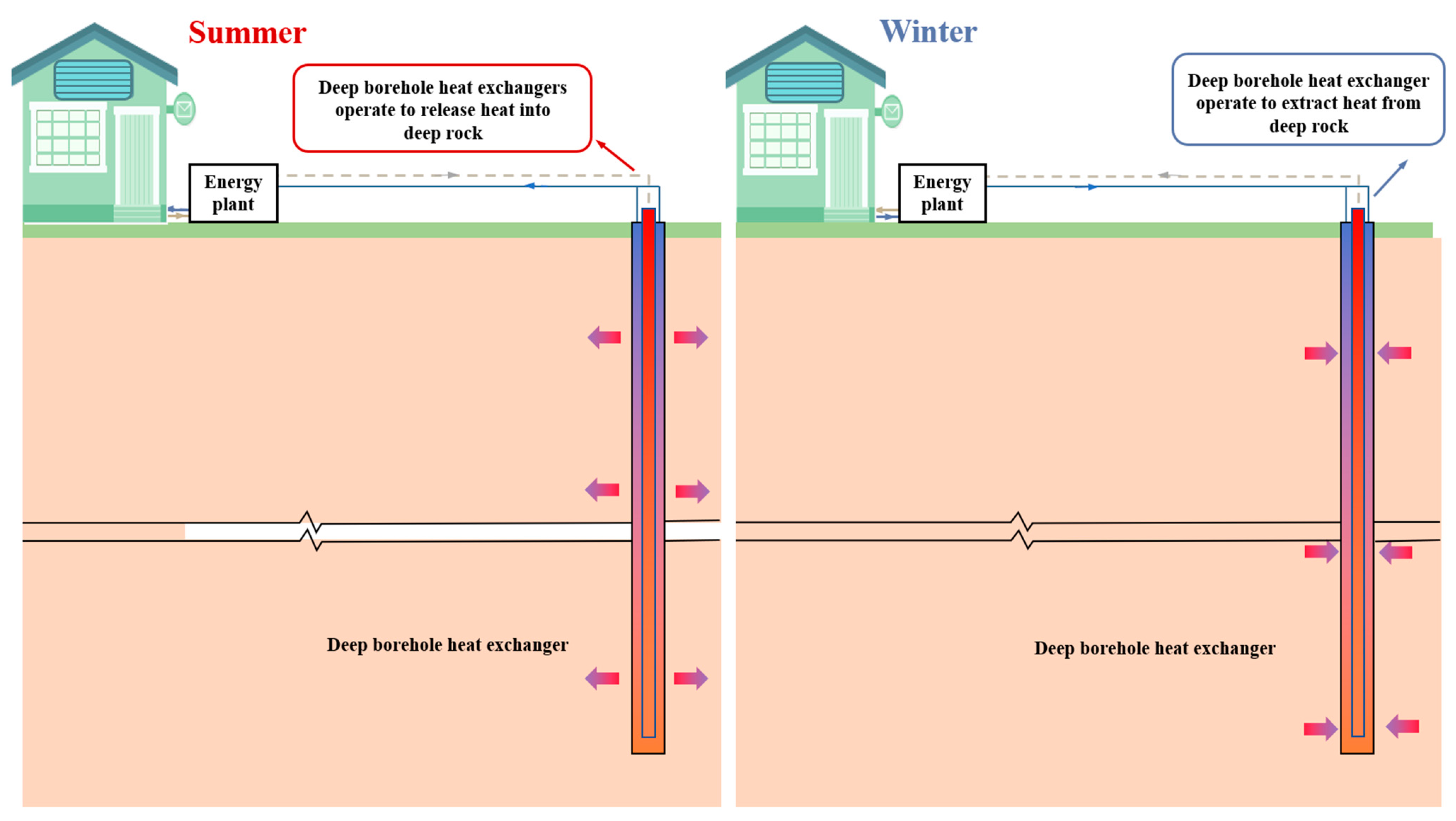 Energies 15 08366 g001 Energies 15 08366 g001