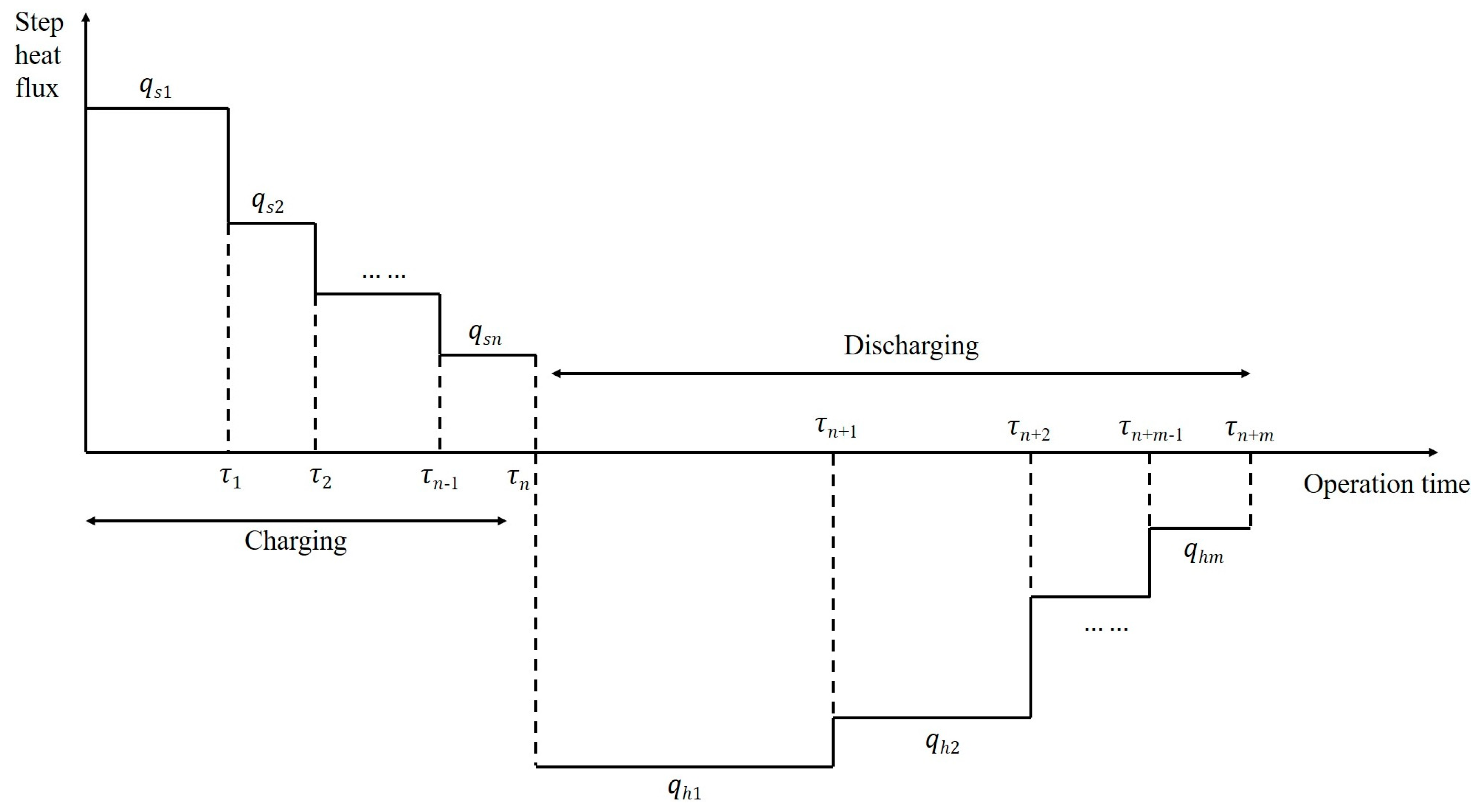 Energies 15 08366 g003 Energies 15 08366 g003