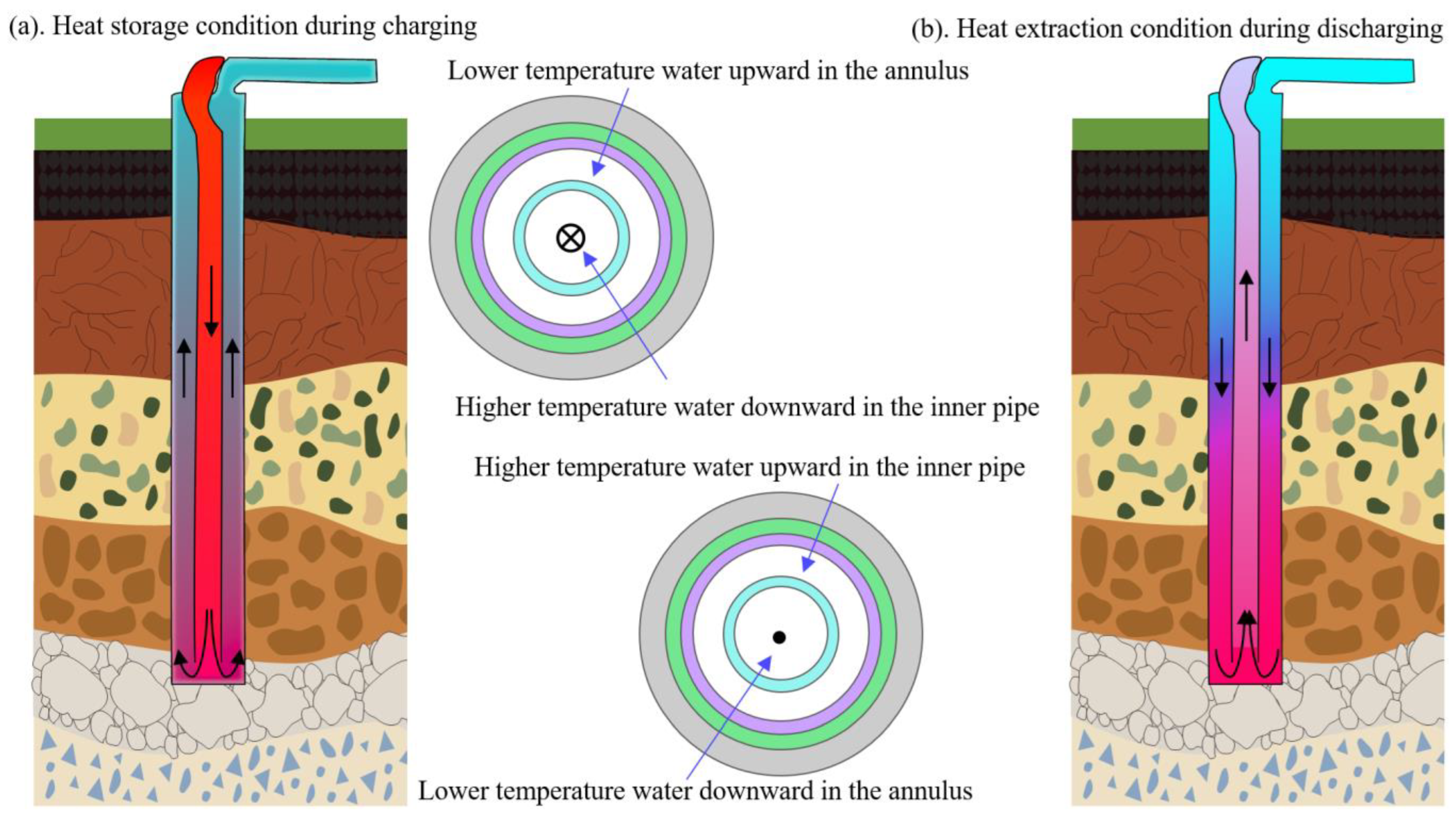 Energies 15 08366 g004 Energies 15 08366 g004