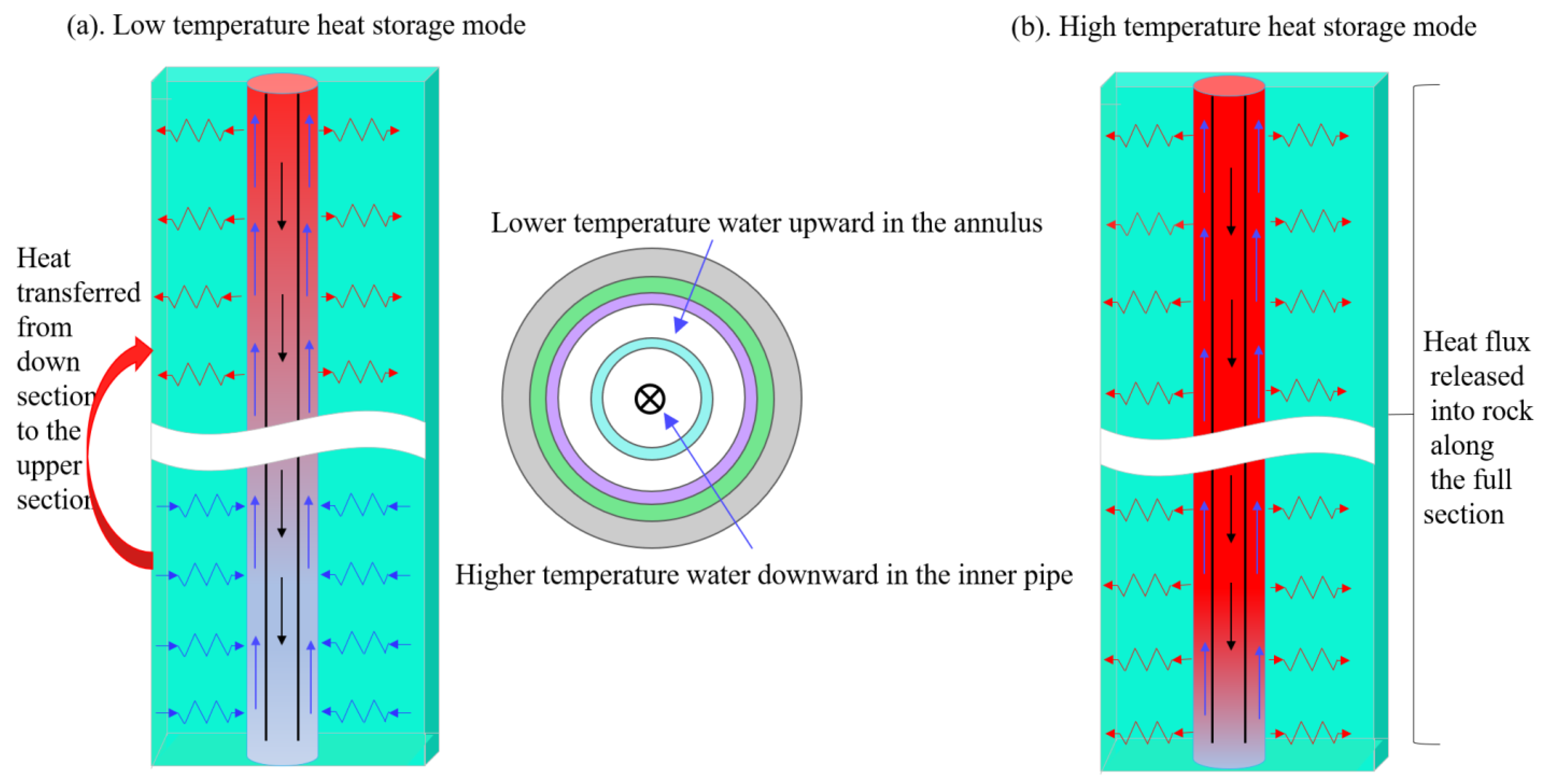 Energies 15 08366 g007 Energies 15 08366 g007