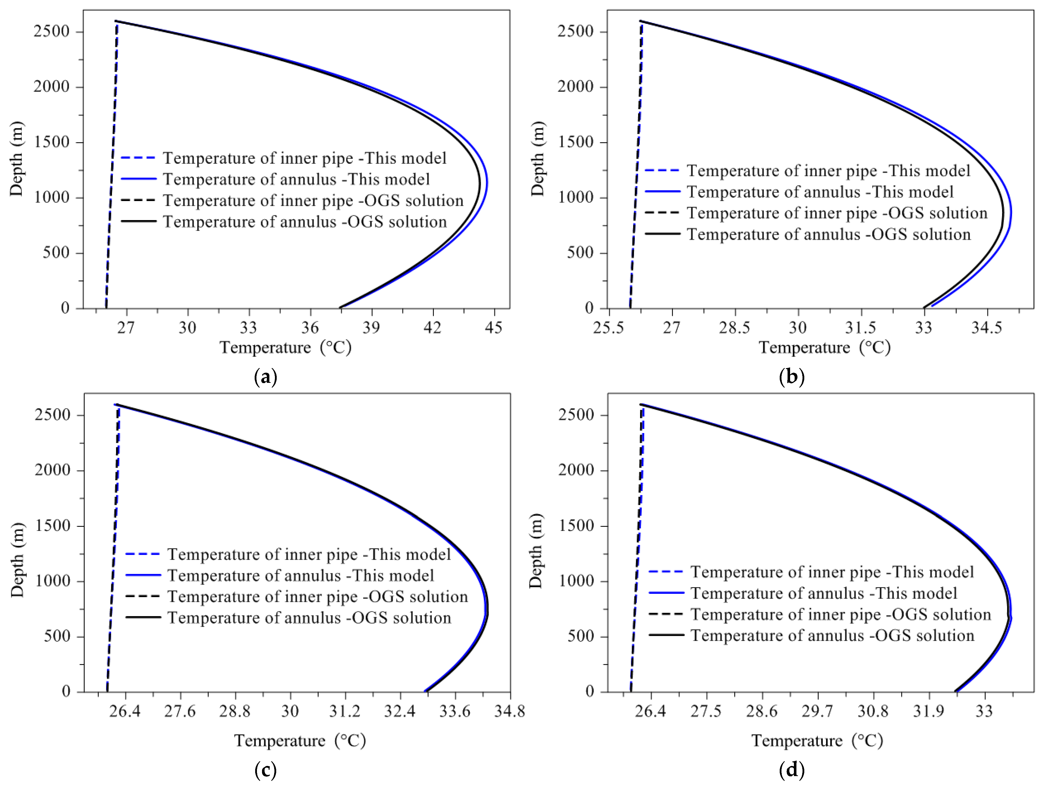 Energies 15 08366 g009 Energies 15 08366 g009
