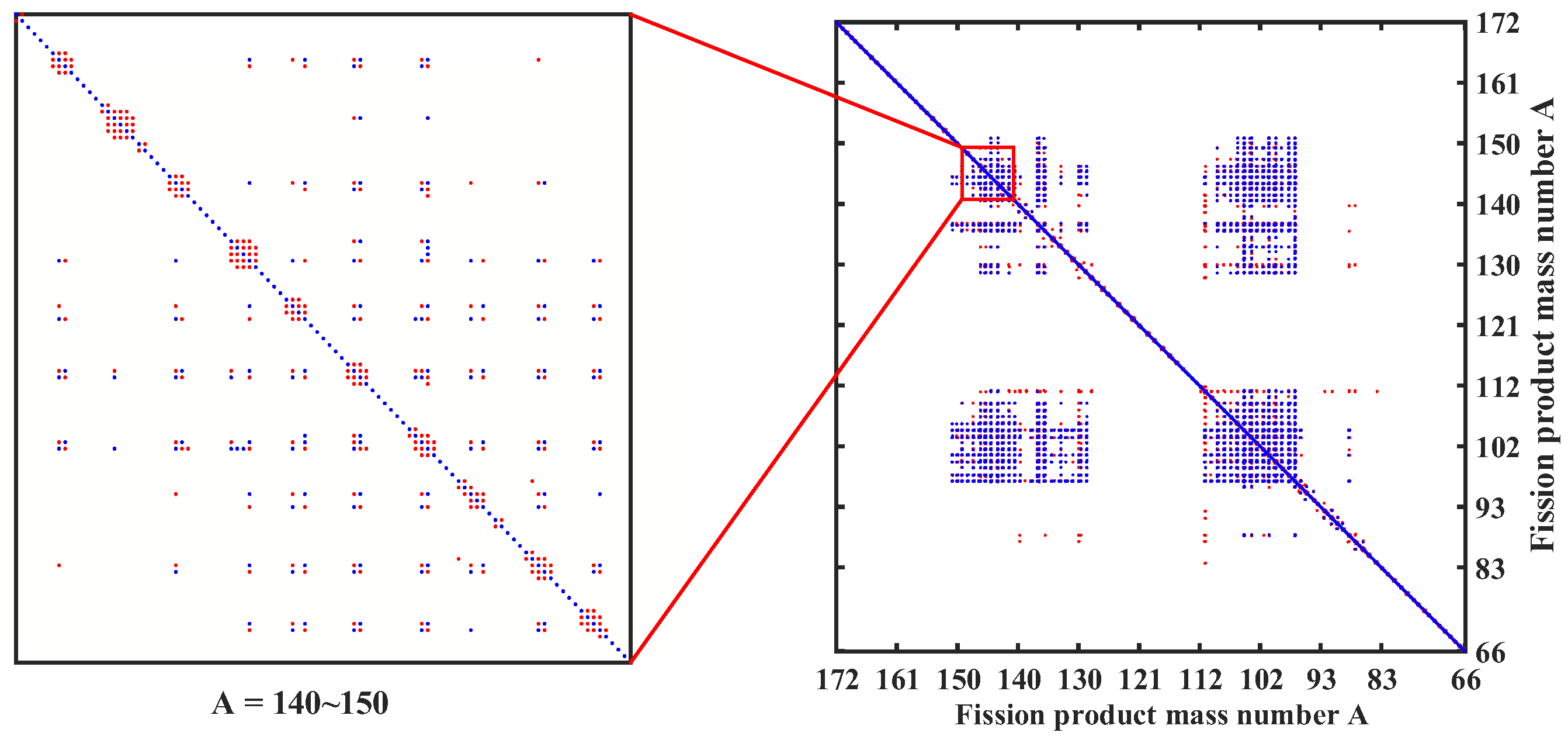 Energies 15 08369 g002 Energies 15 08369 g002