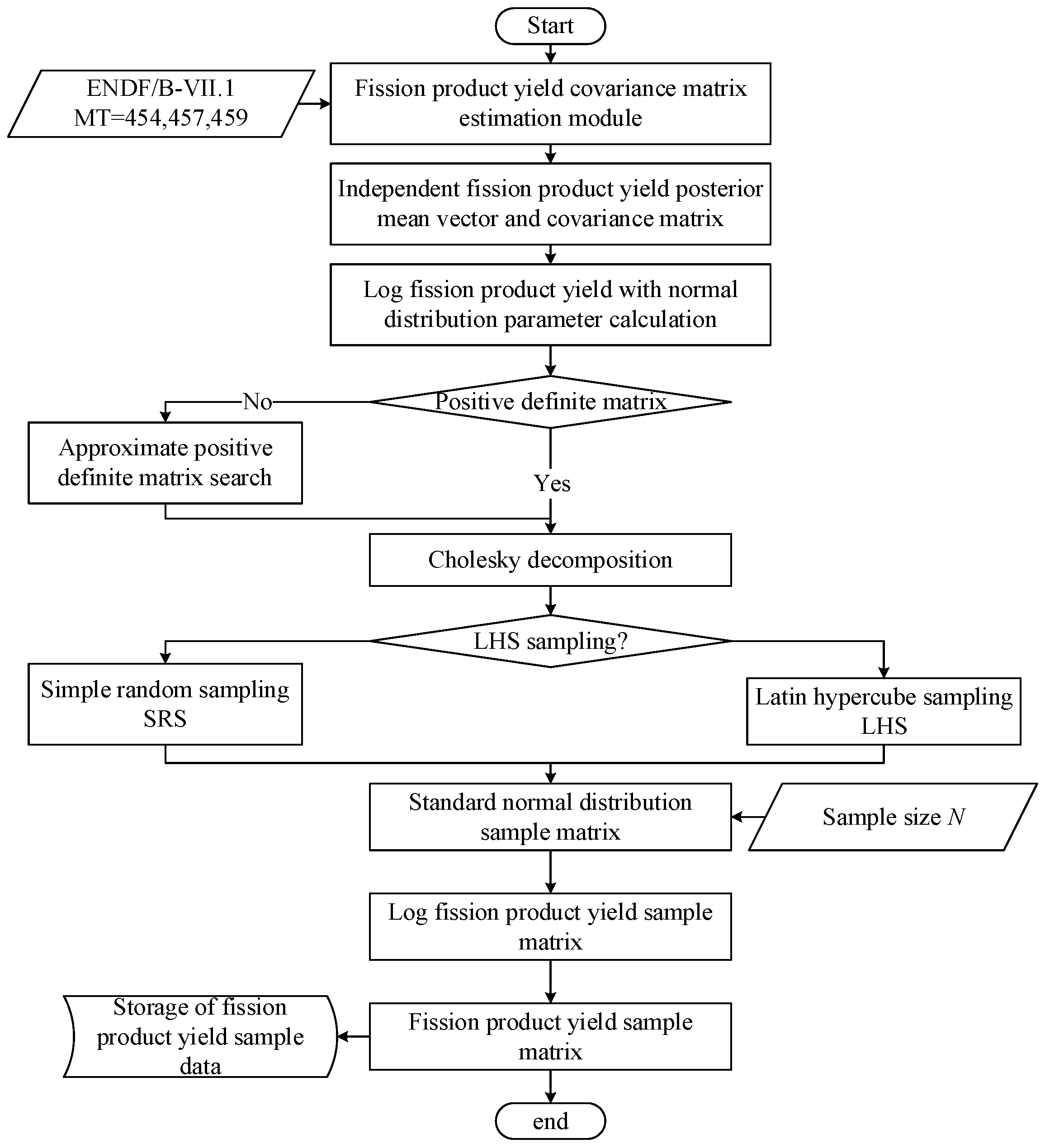 Energies 15 08369 g003 Energies 15 08369 g003