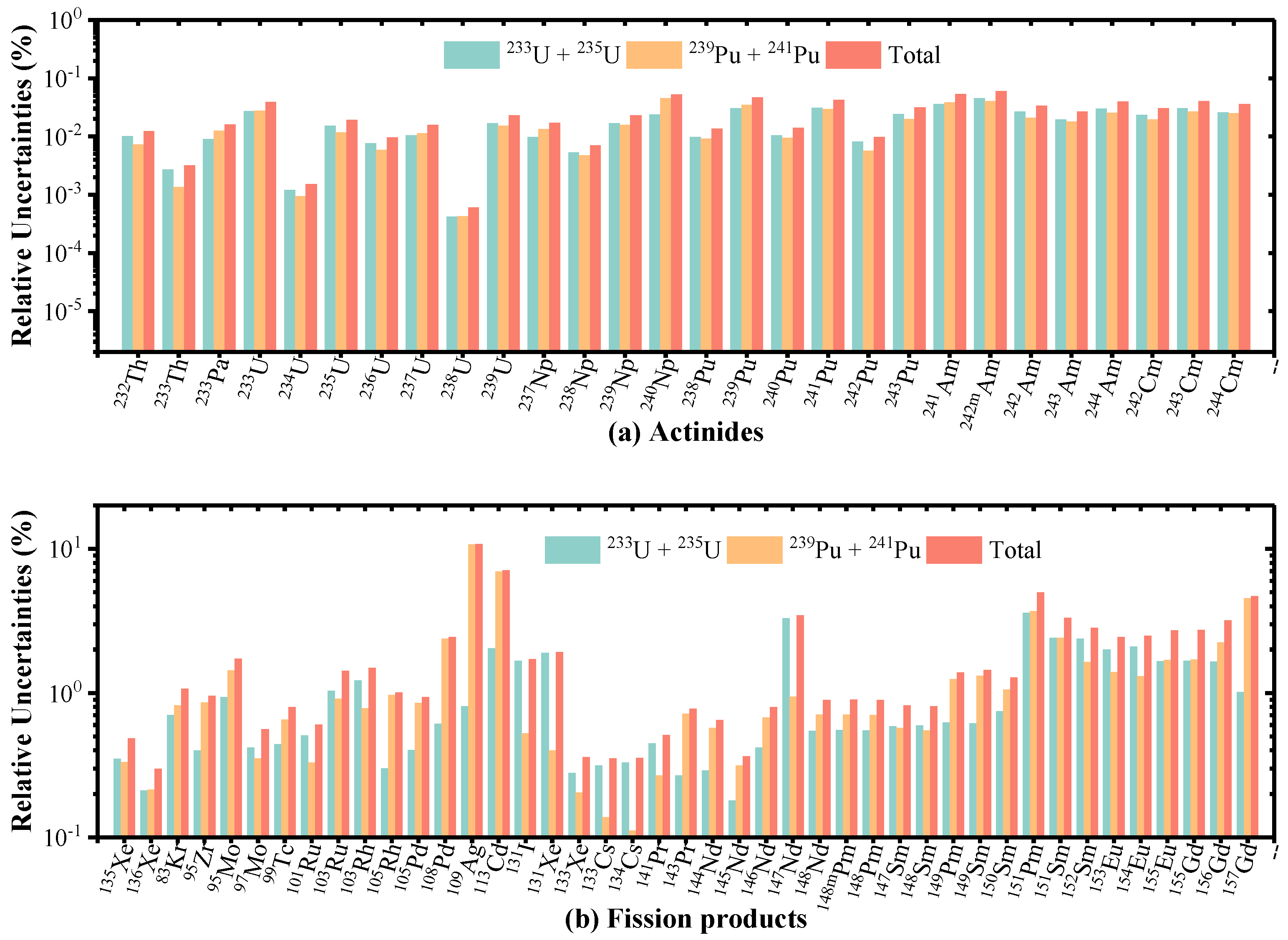 Energies 15 08369 g009 Energies 15 08369 g009