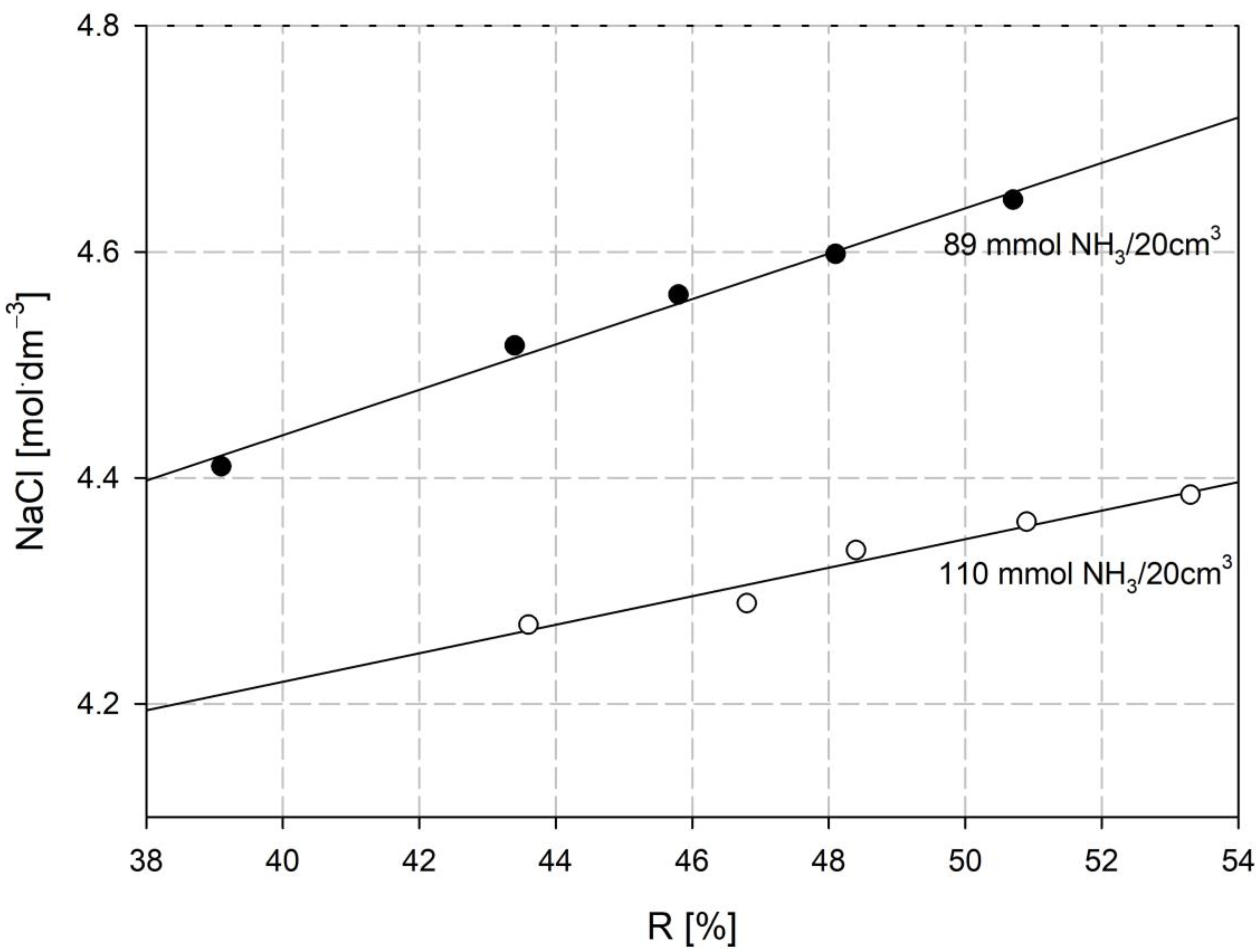 Energies 15 08370 g003