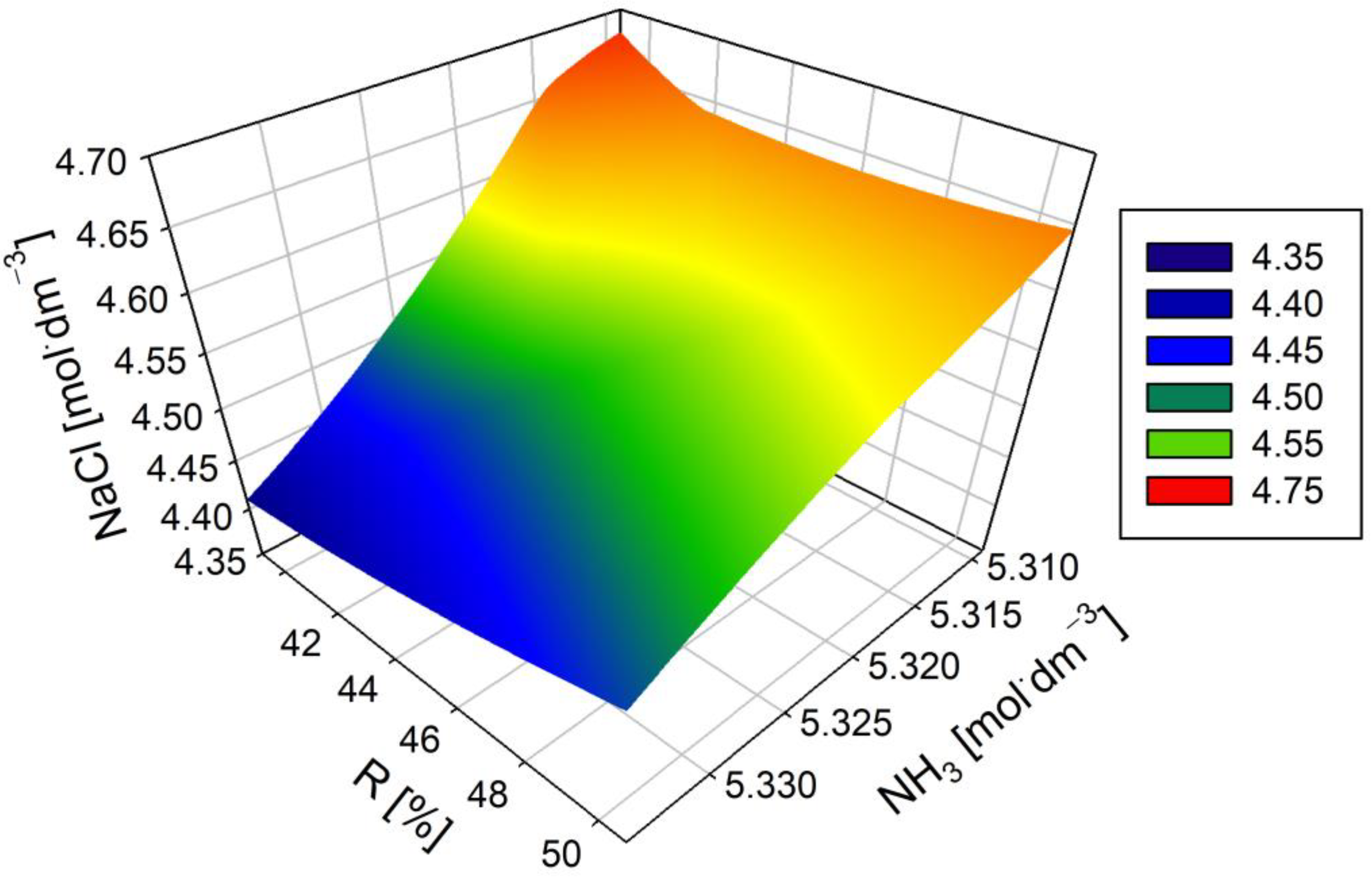 Energies 15 08370 g004