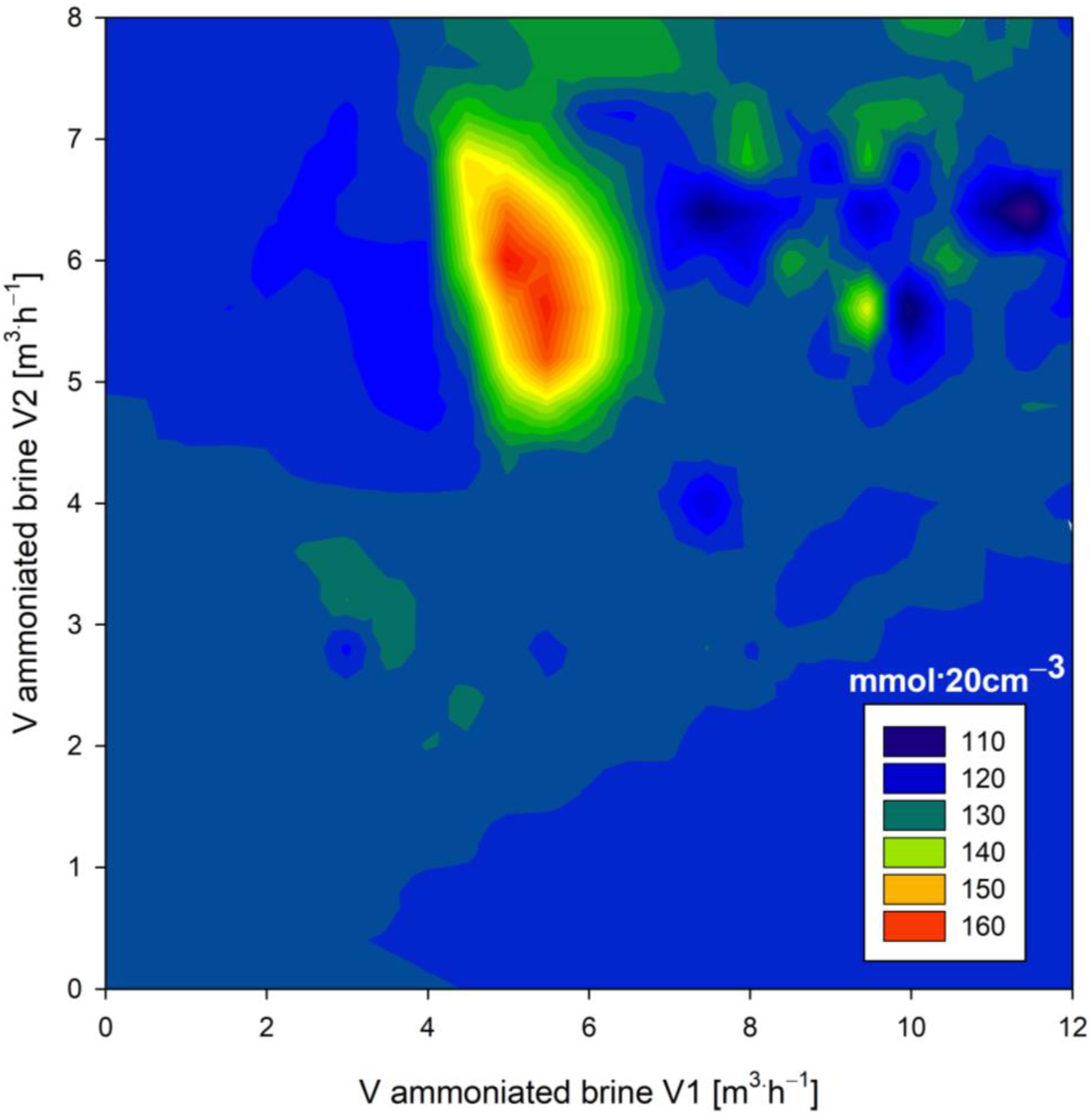 Energies 15 08370 g009
