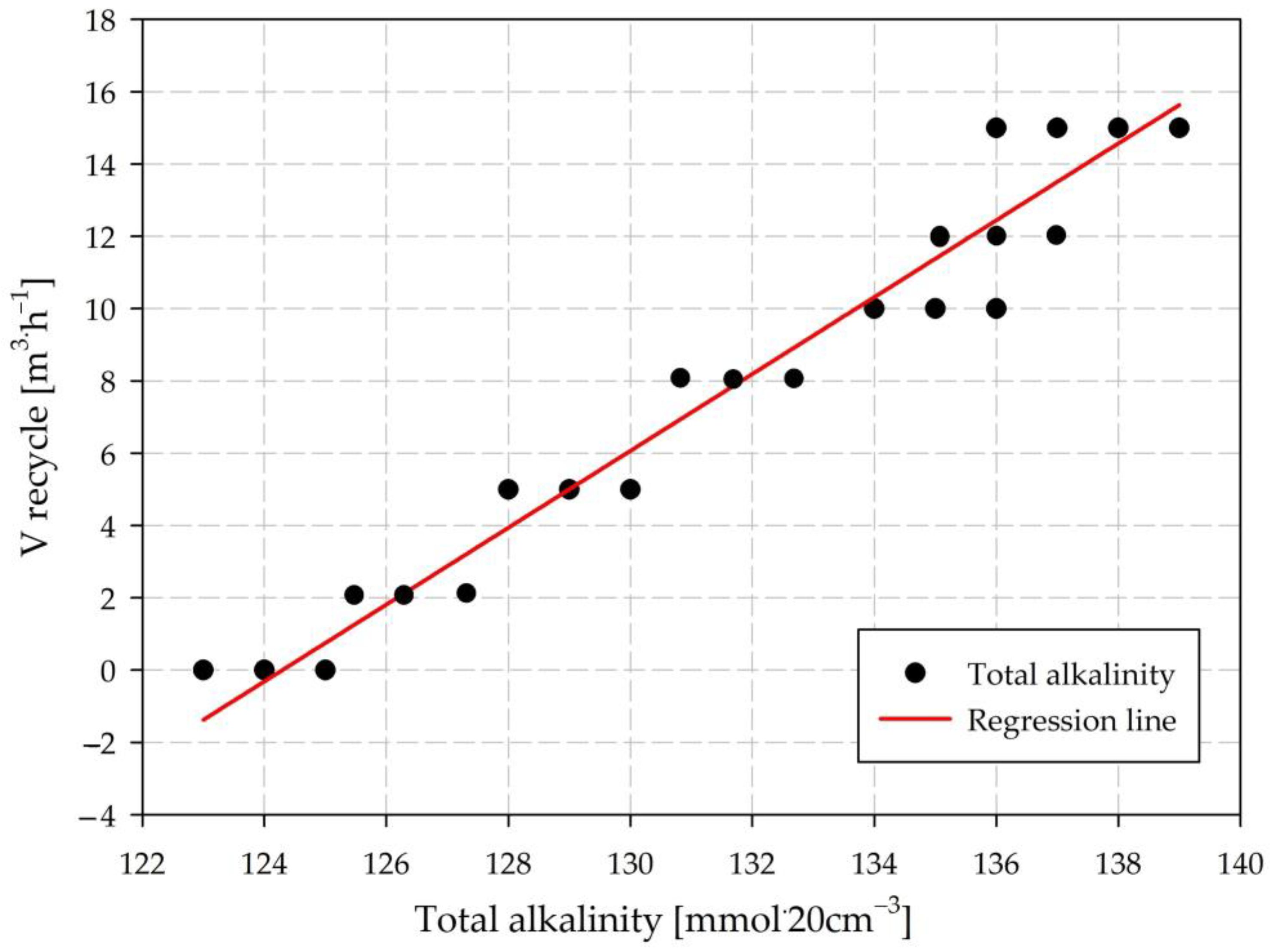 Energies 15 08370 g010