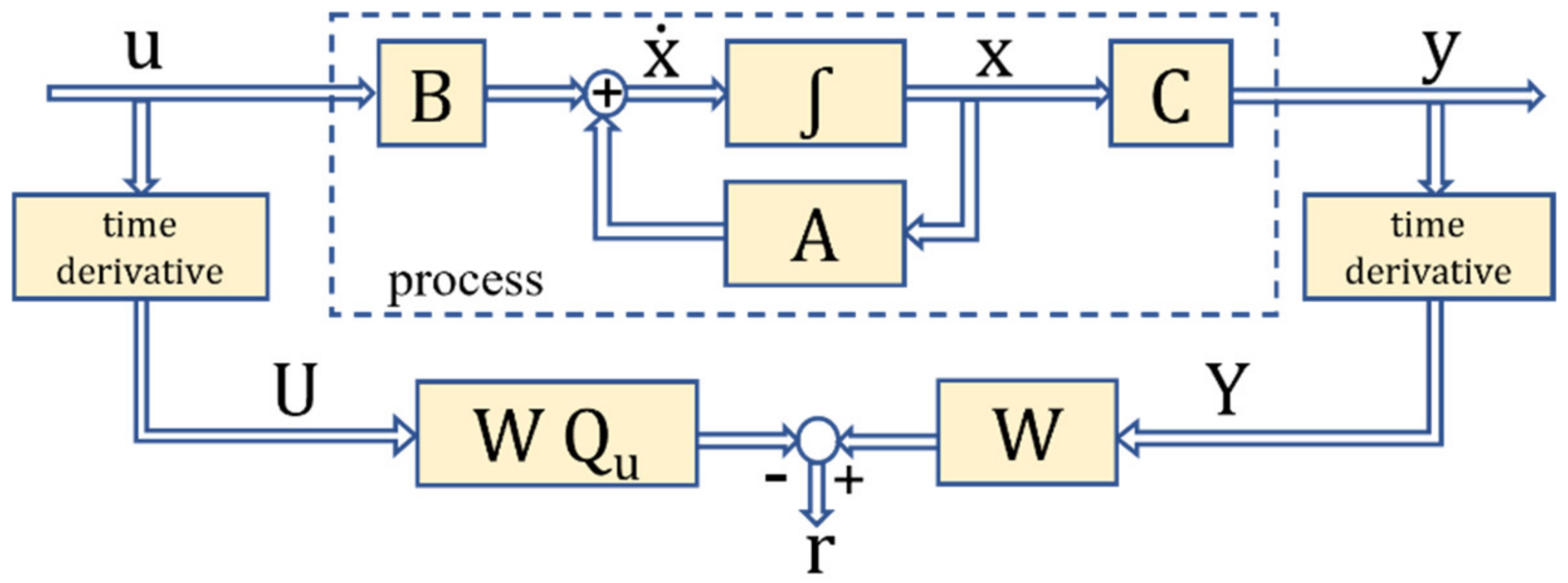 Energies 15 08372 g001 Energies 15 08372 g001