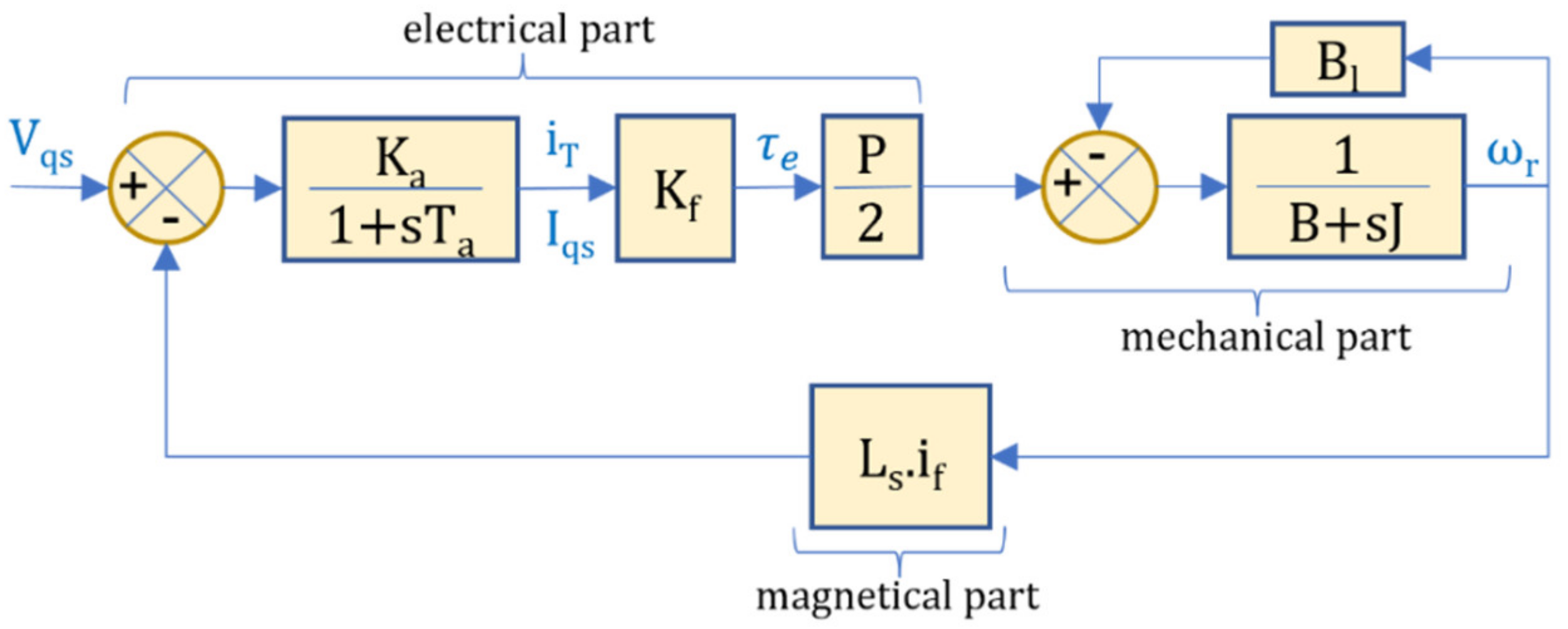 Energies 15 08372 g002 Energies 15 08372 g002