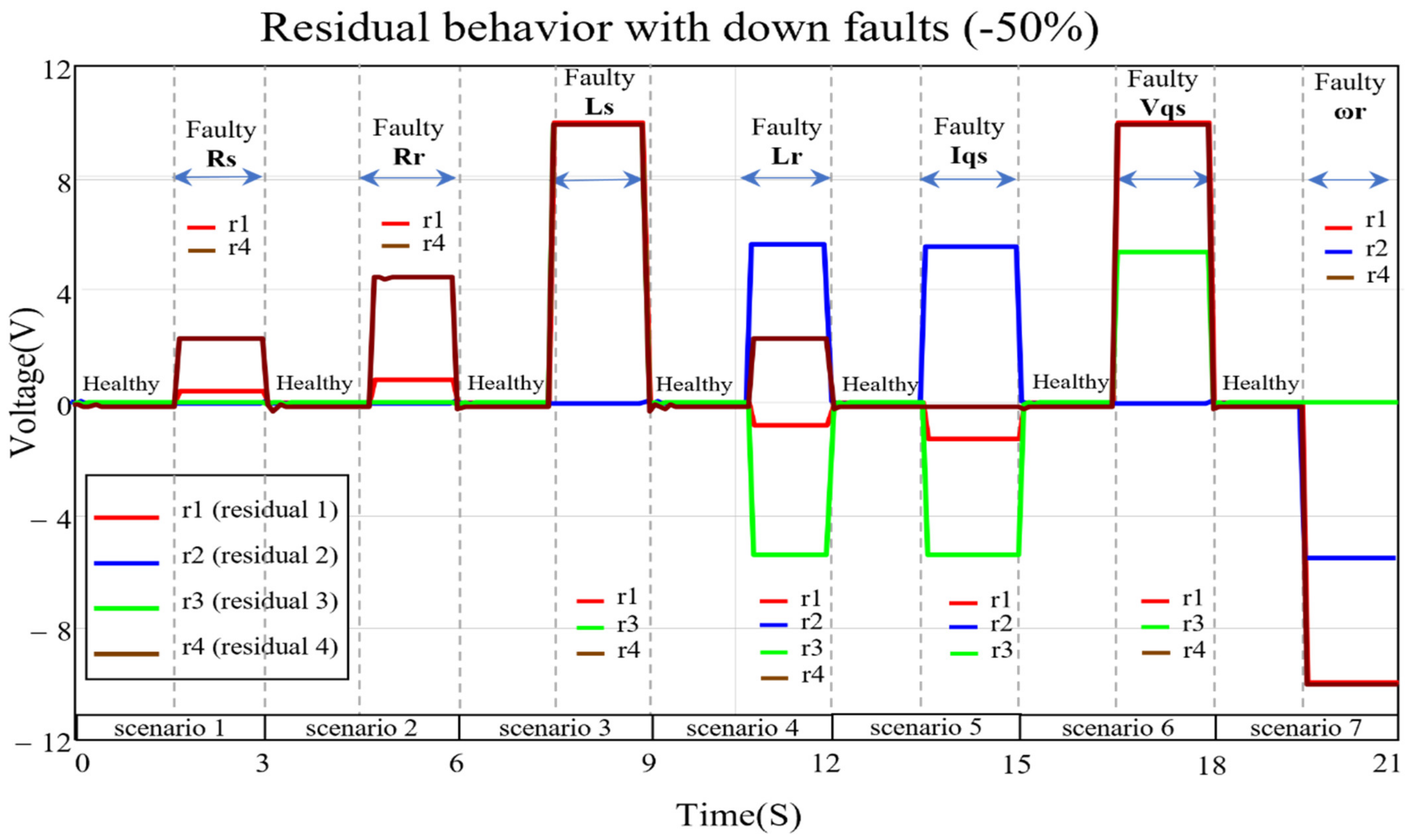 Energies 15 08372 g006 Energies 15 08372 g006
