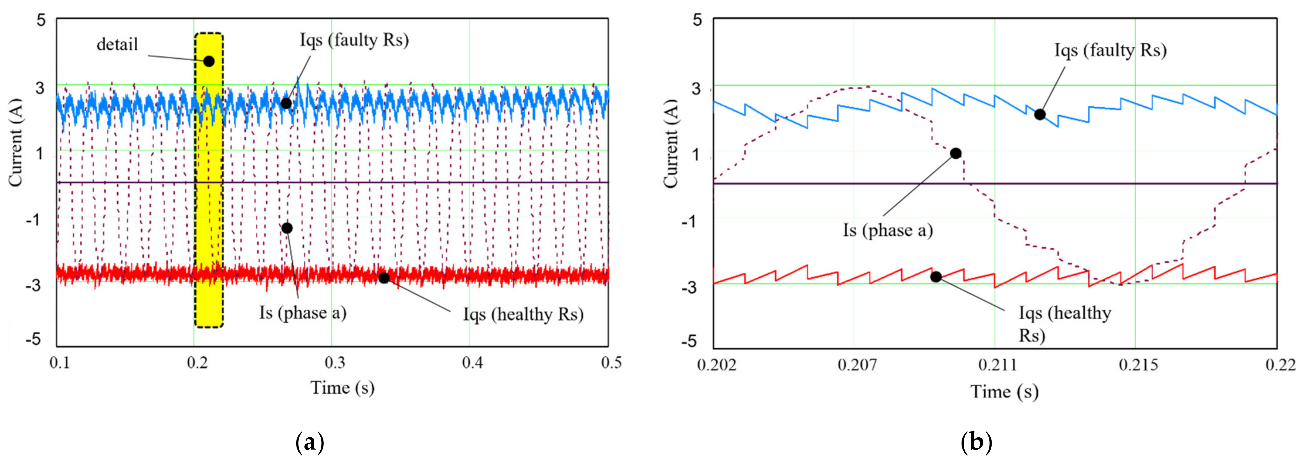 Energies 15 08372 g008 Energies 15 08372 g008