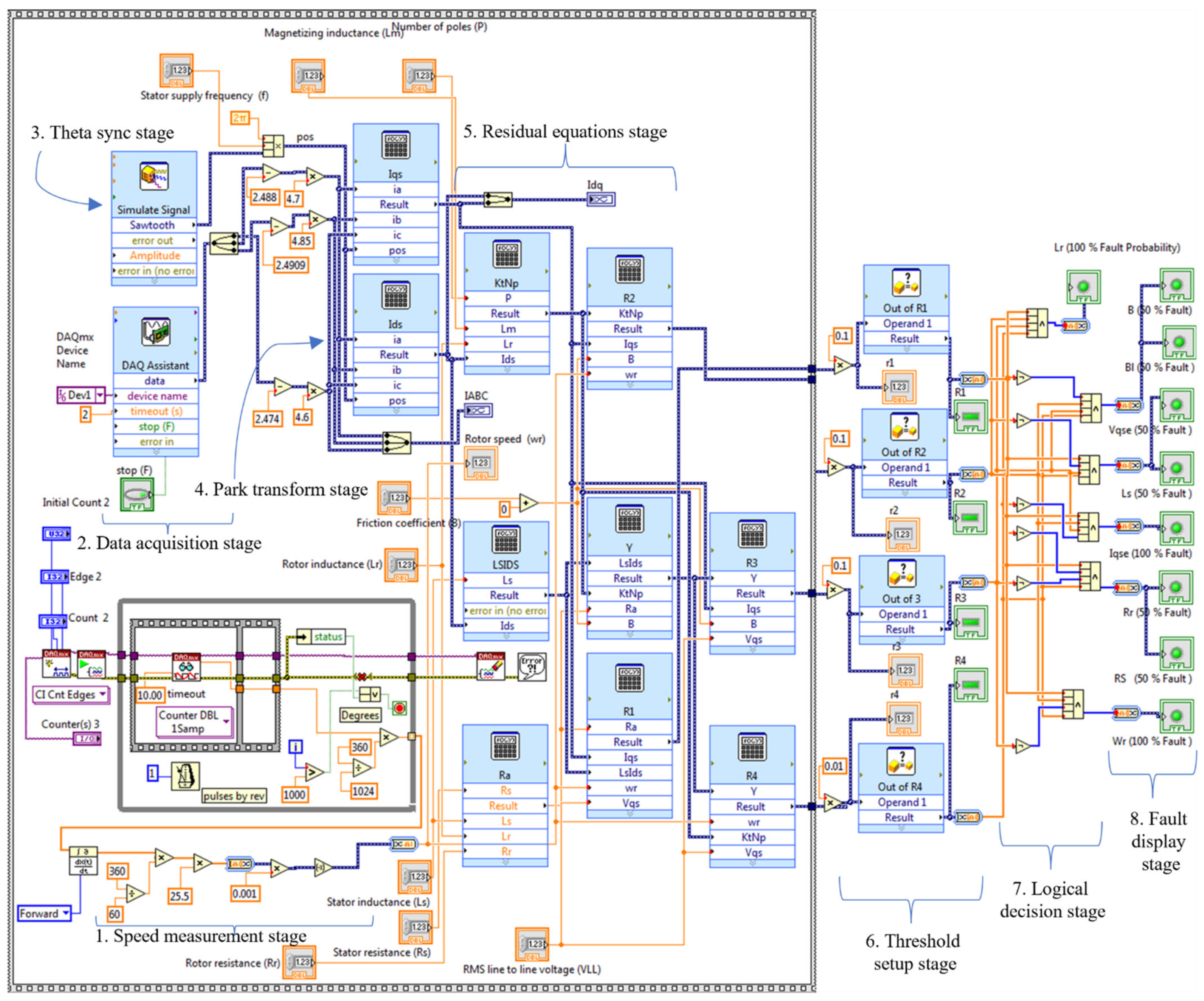Energies 15 08372 g010 Energies 15 08372 g010