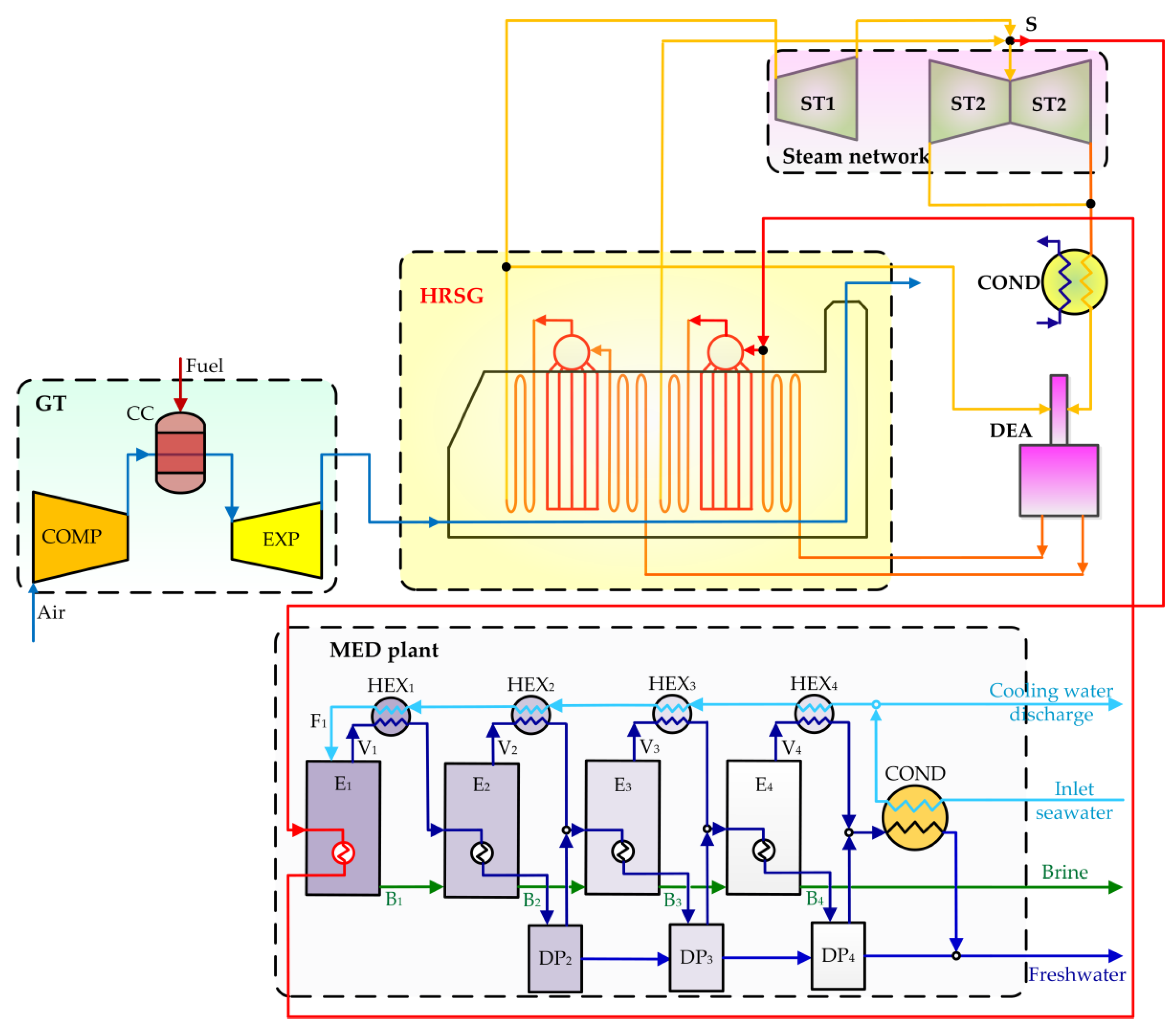 Energies Free FullText Optimization of Cogeneration Power