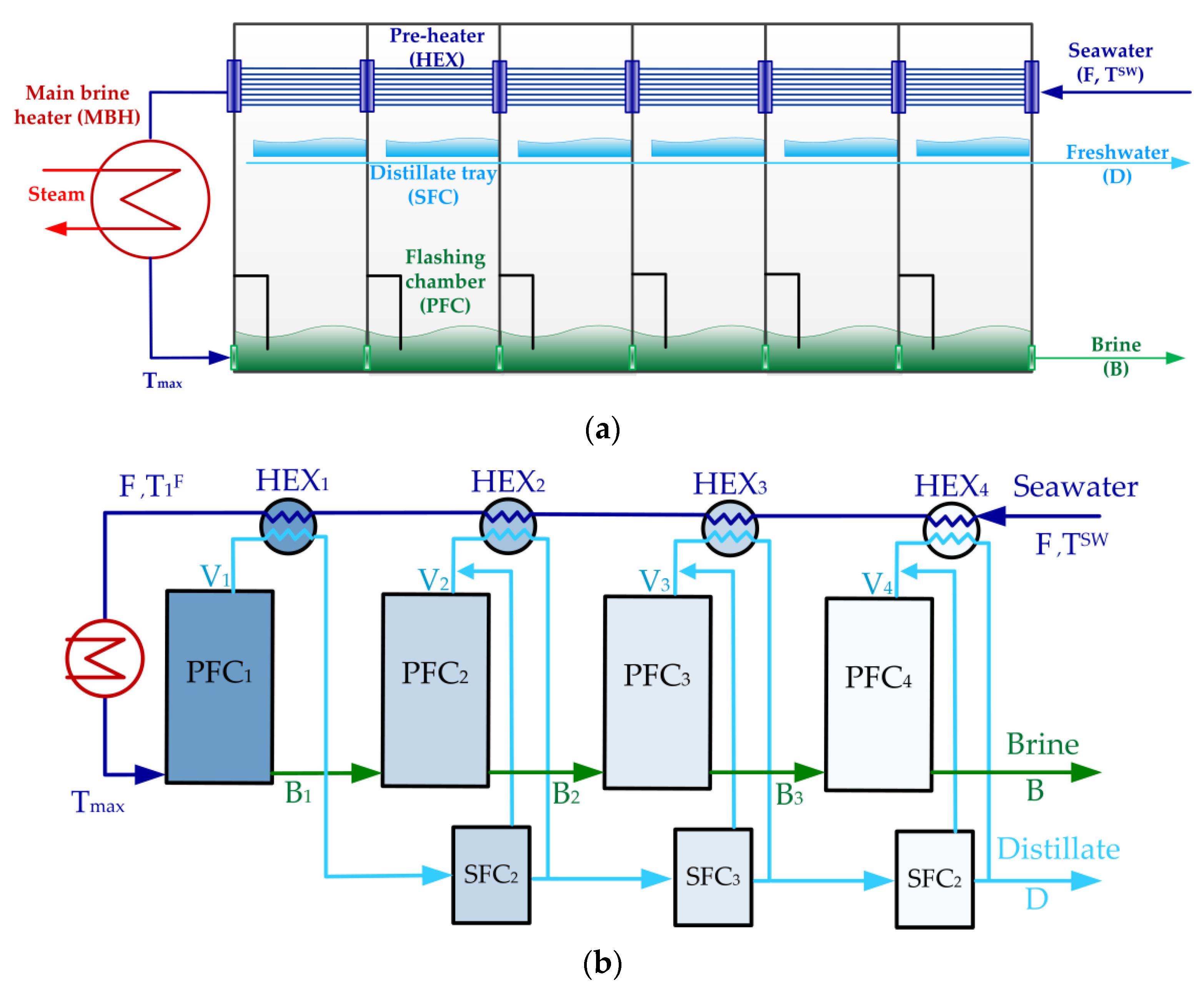 Energies 15 08374 g002