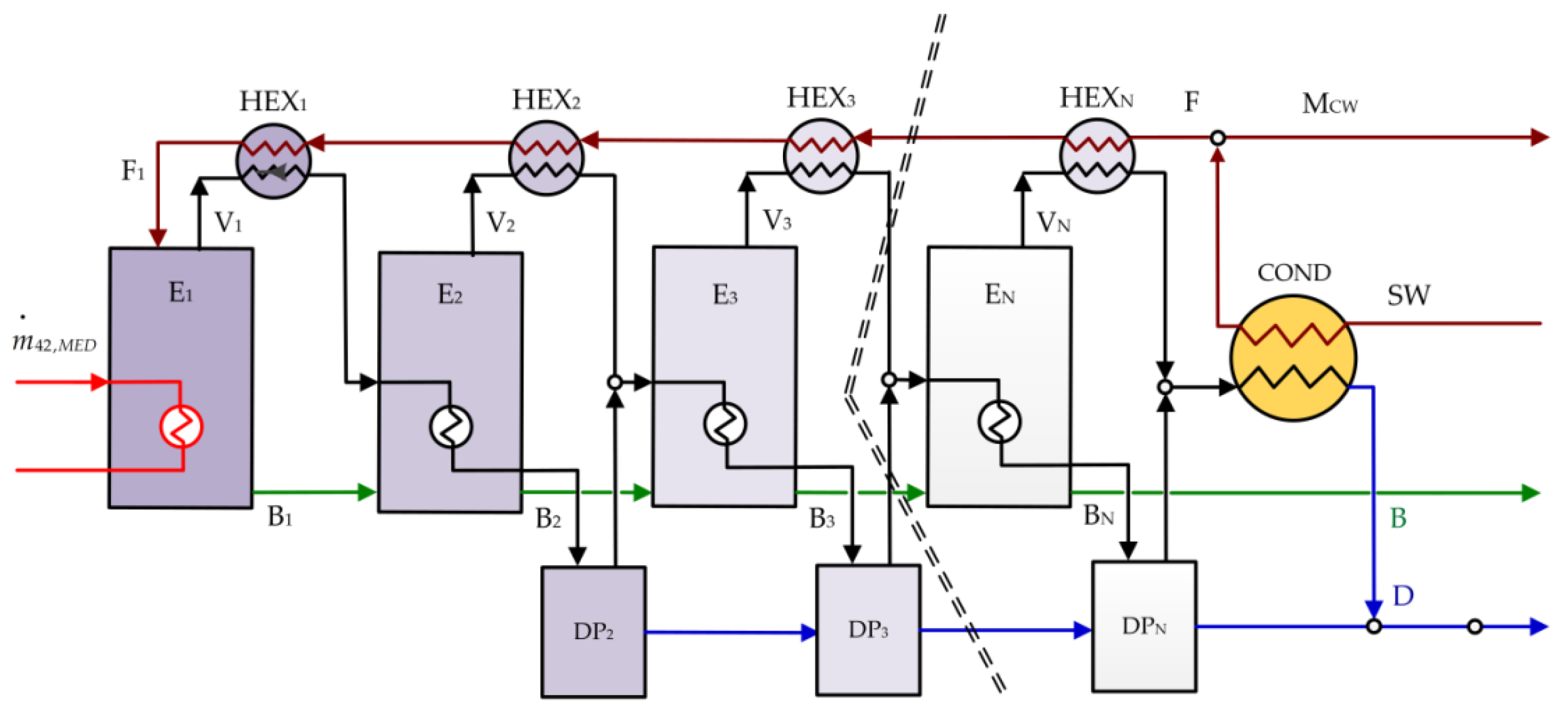 Energies 15 08374 g0a2