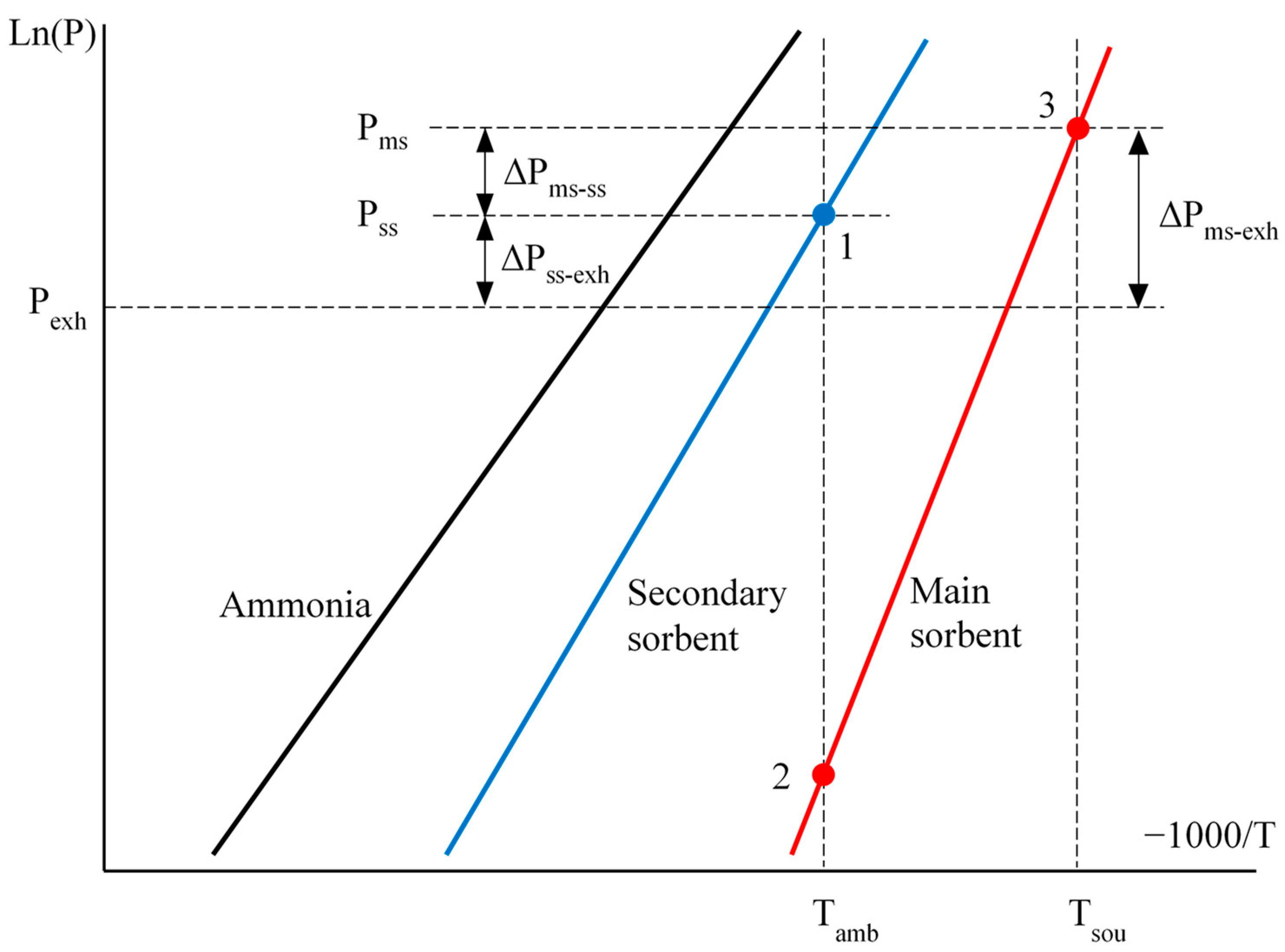 Energies 15 08376 g002