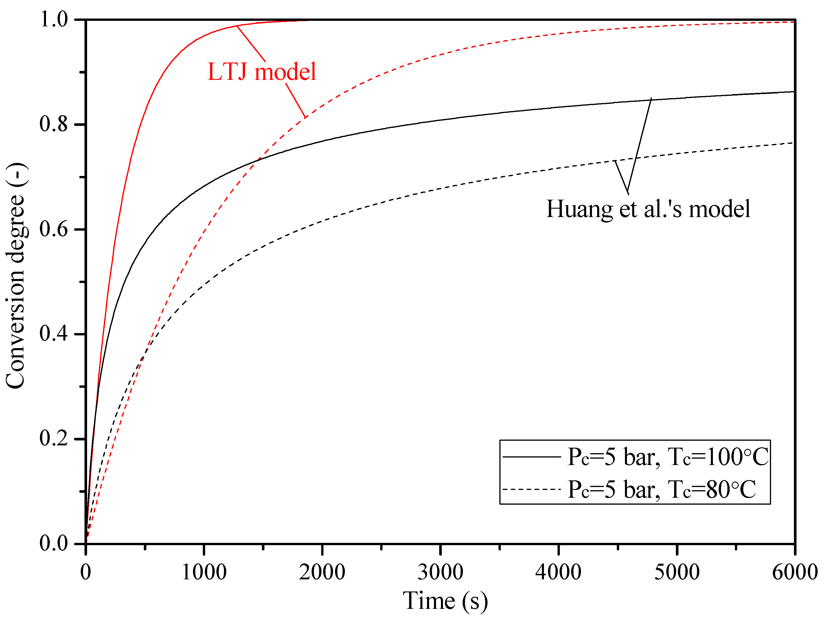 Energies 15 08376 g006