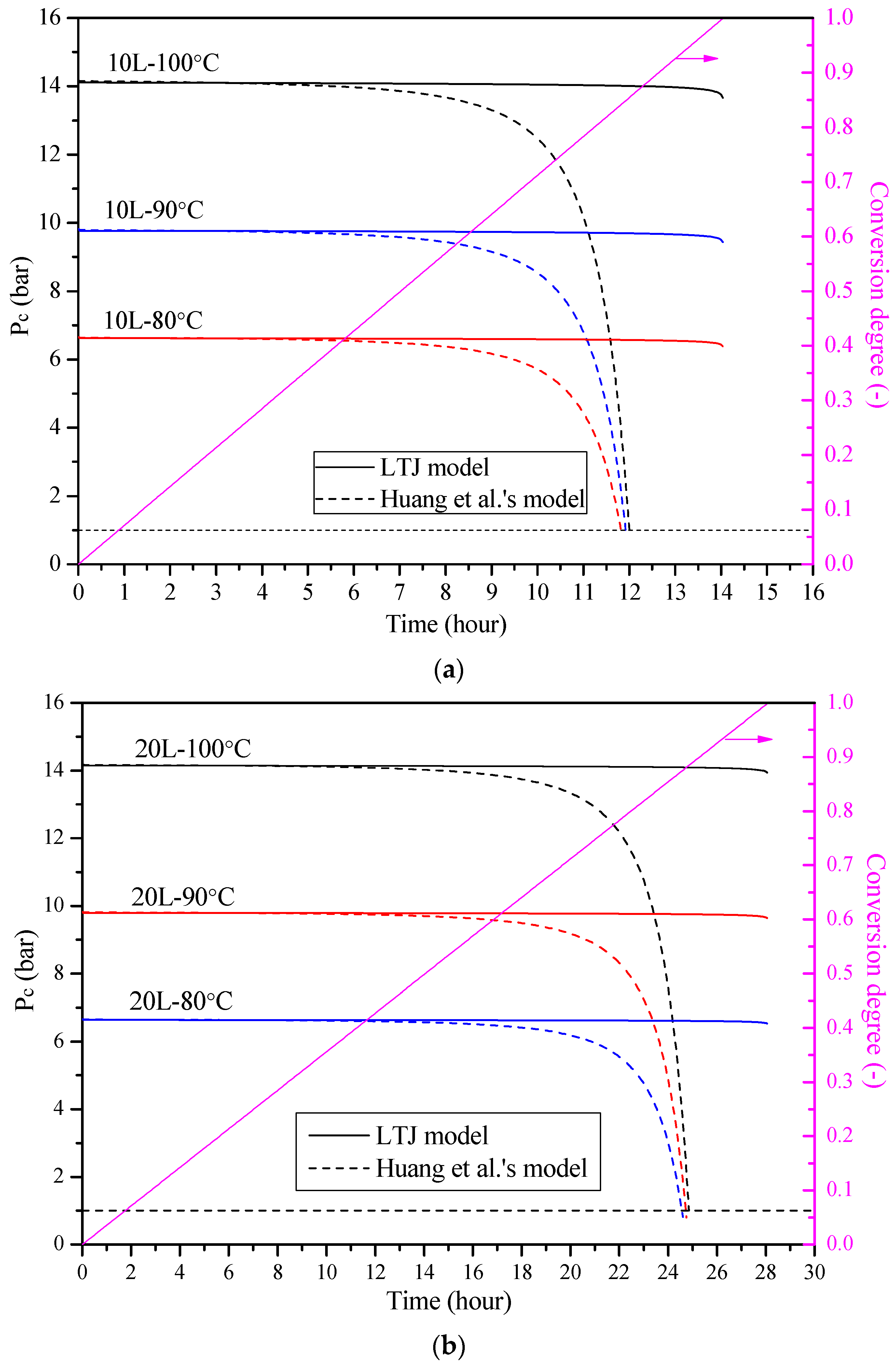 Energies 15 08376 g007a