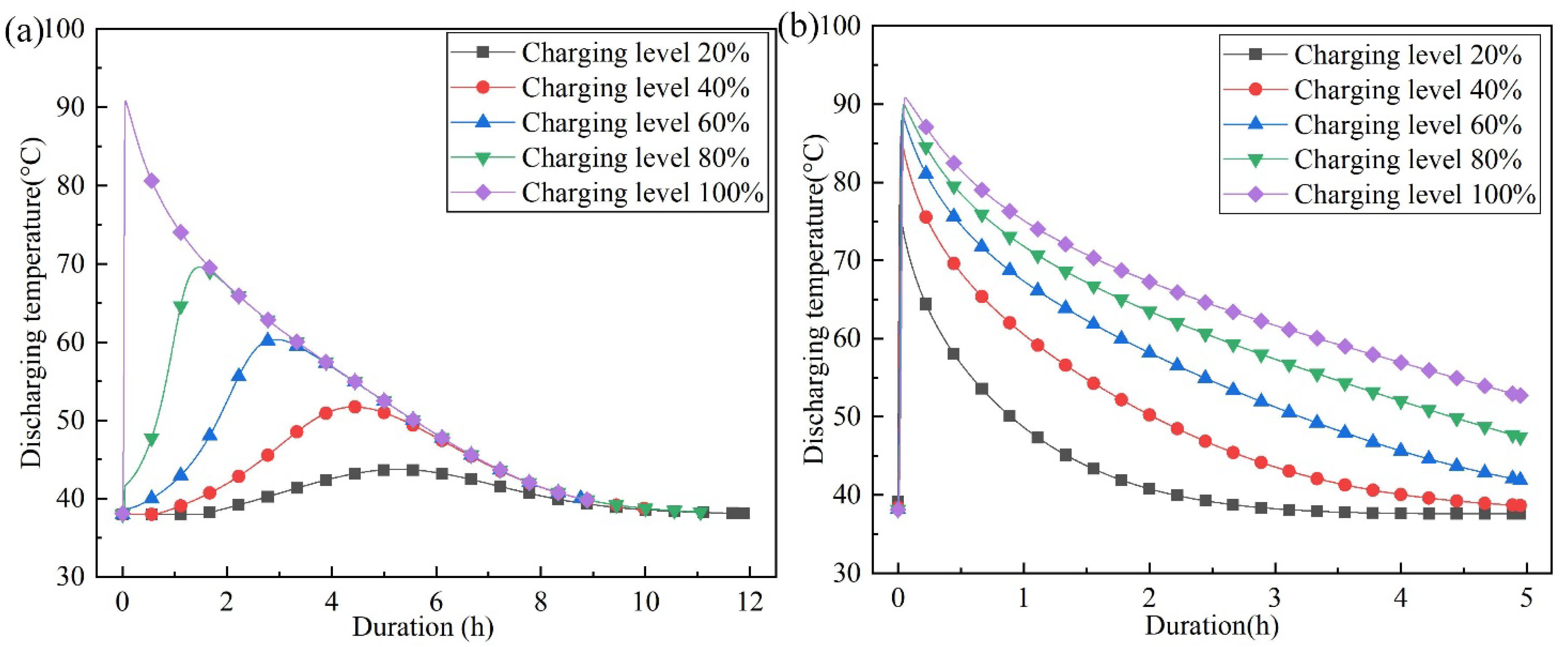 Energies 15 08377 g007