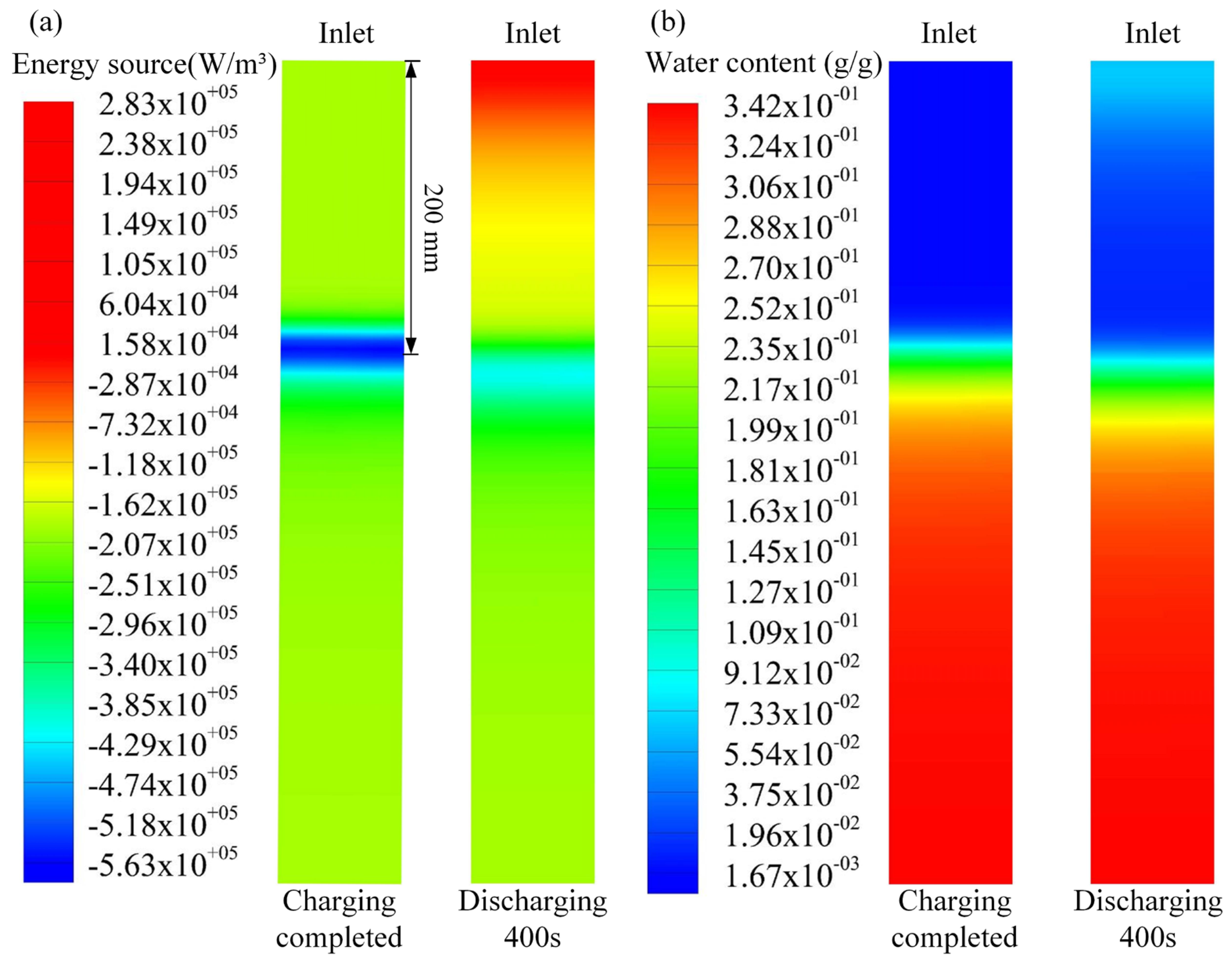 Energies 15 08377 g008