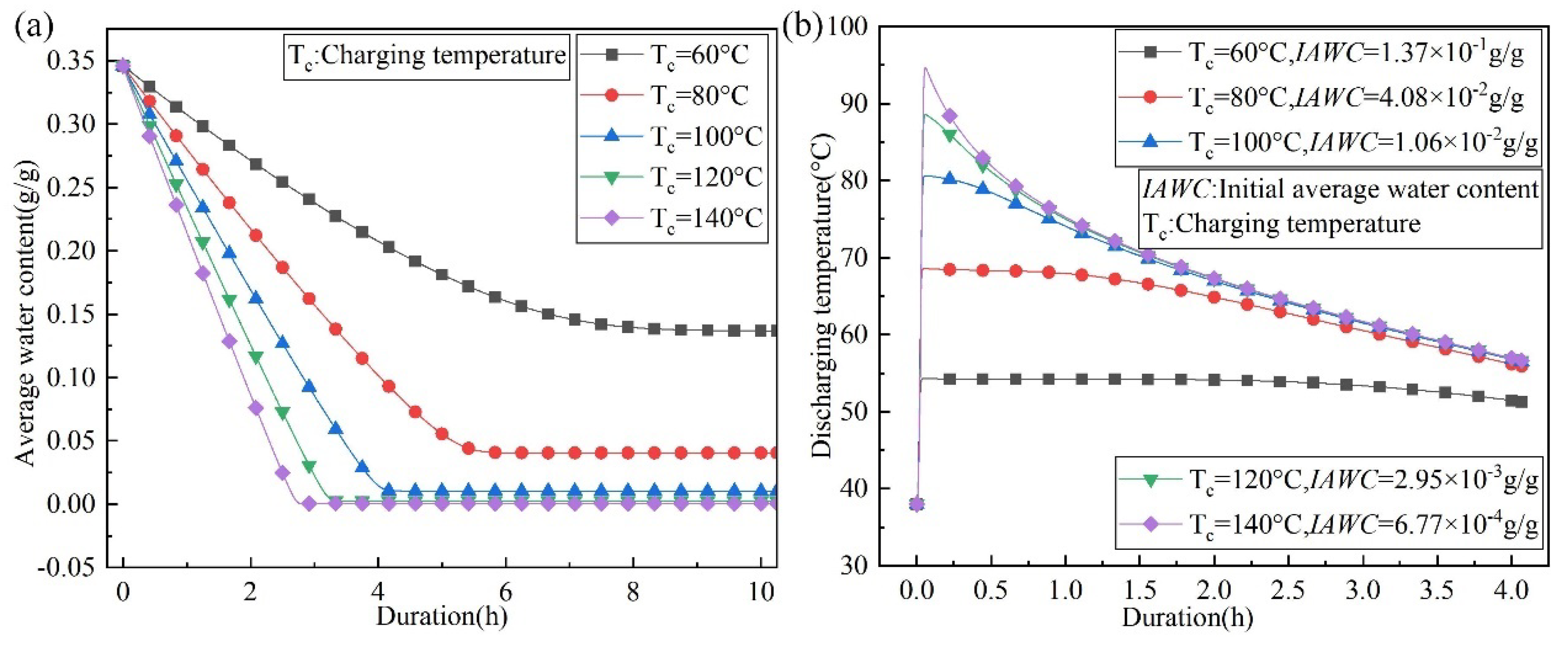 Energies 15 08377 g011