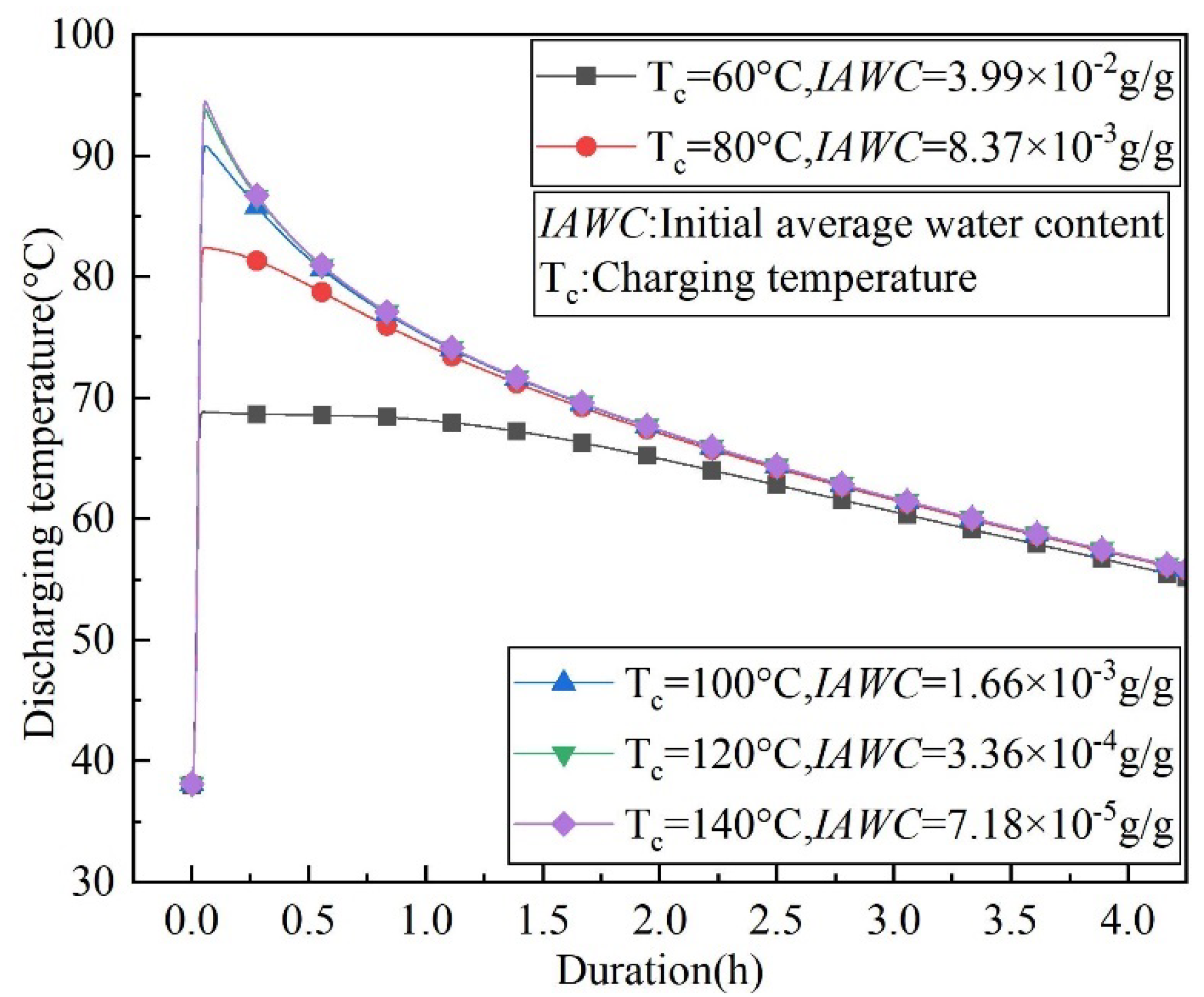 Energies 15 08377 g012