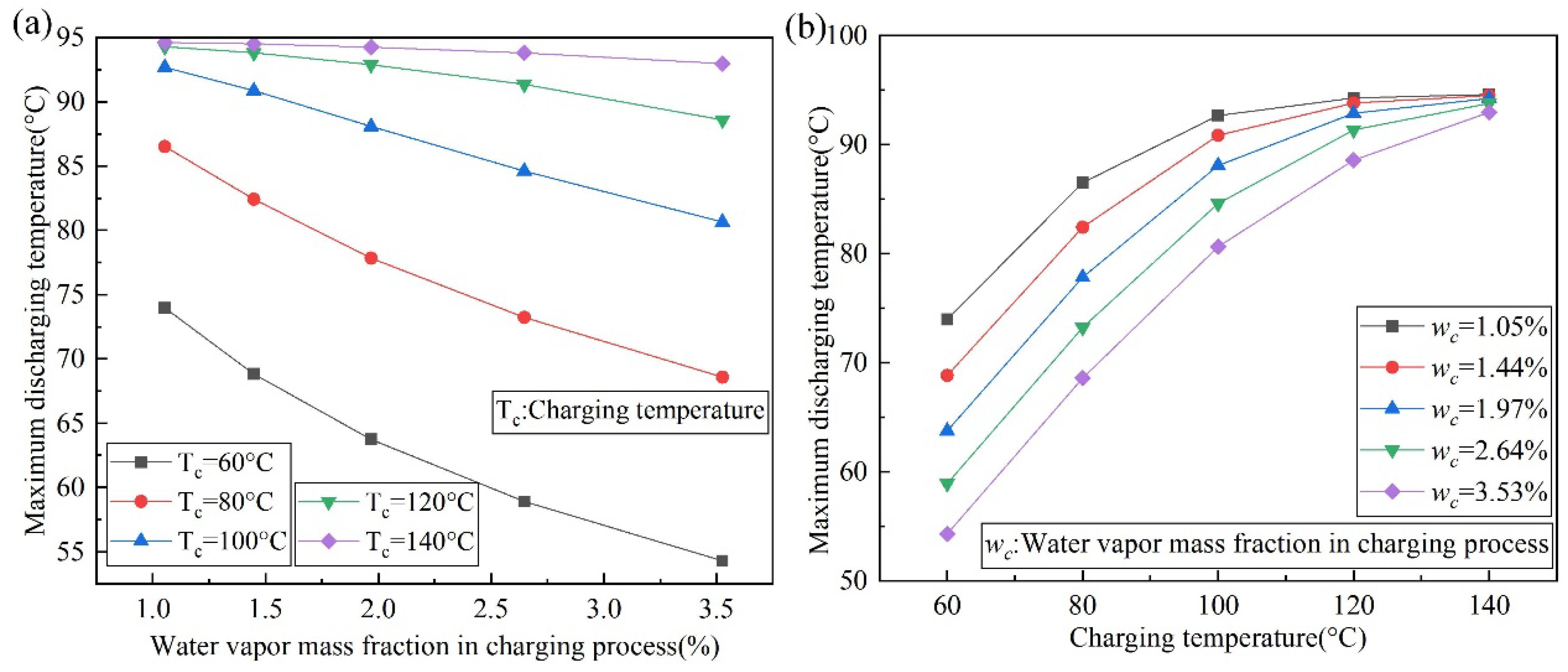 Energies 15 08377 g013