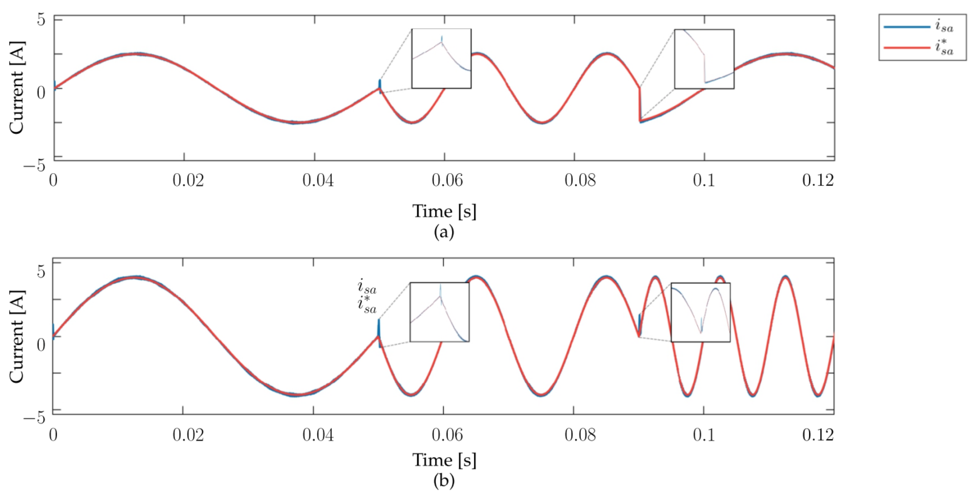 Energies 15 08379 g009 Energies 15 08379 g009