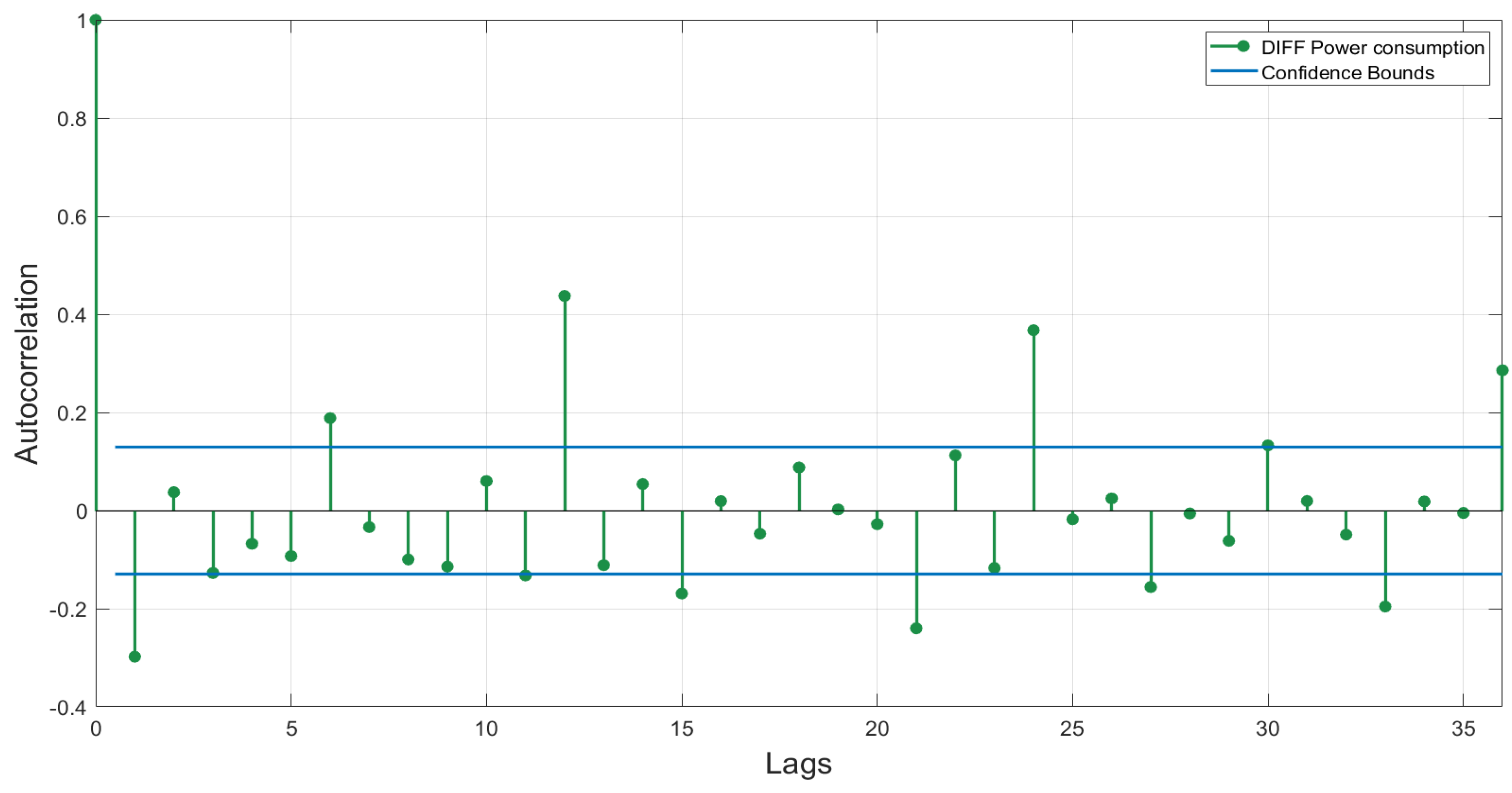 Energies 15 08380 g004 Energies 15 08380 g004