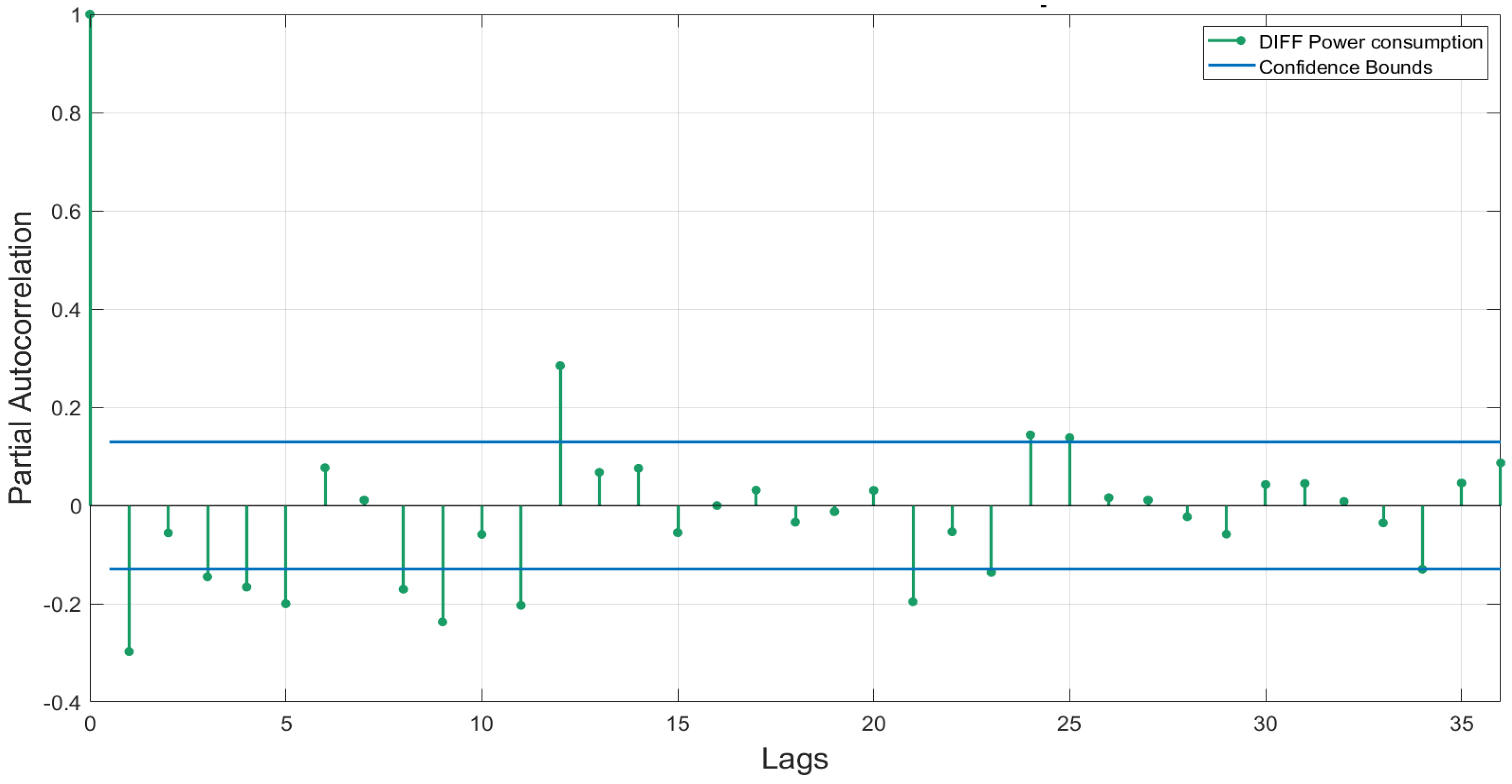 Energies 15 08380 g005 Energies 15 08380 g005