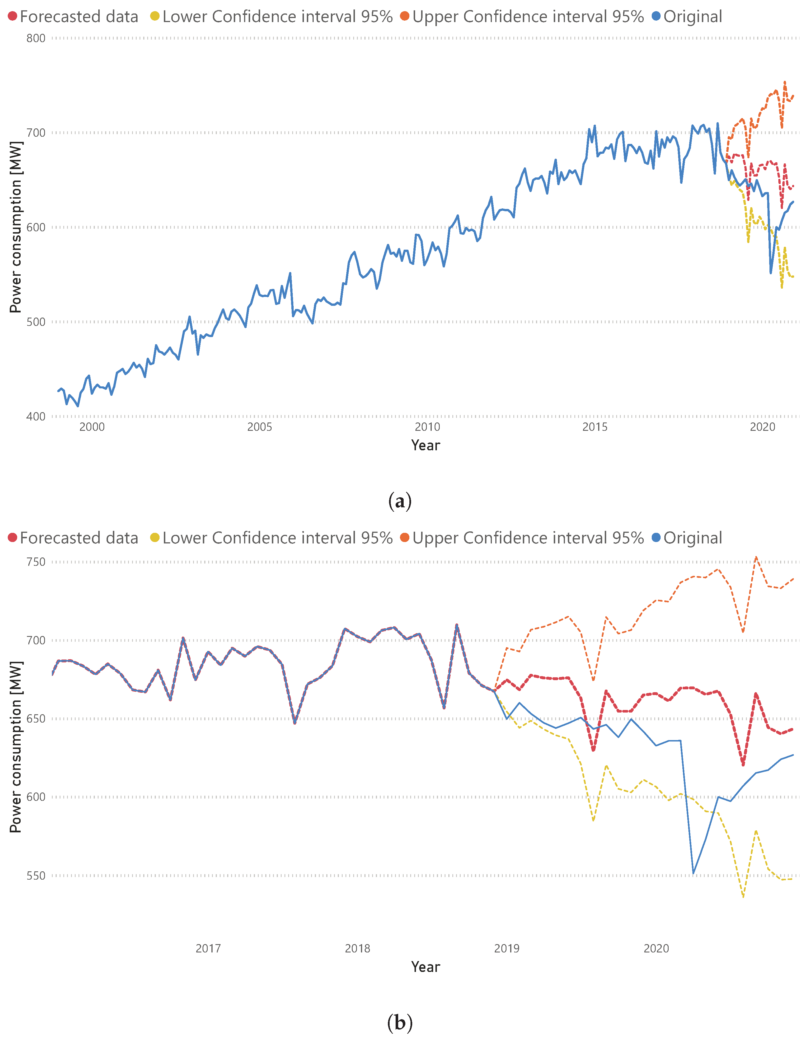 Energies 15 08380 g009 Energies 15 08380 g009