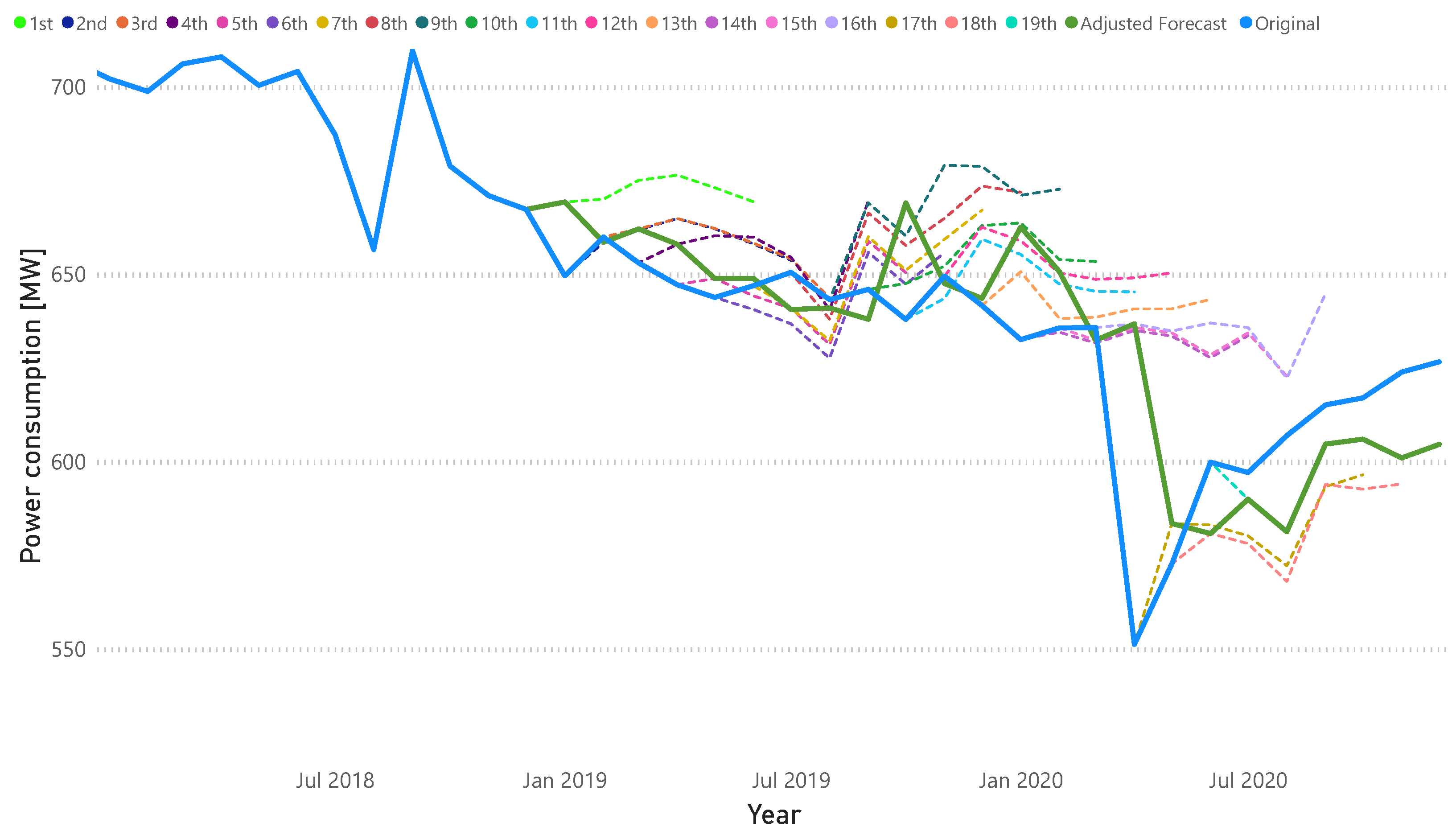 Energies 15 08380 g011 Energies 15 08380 g011