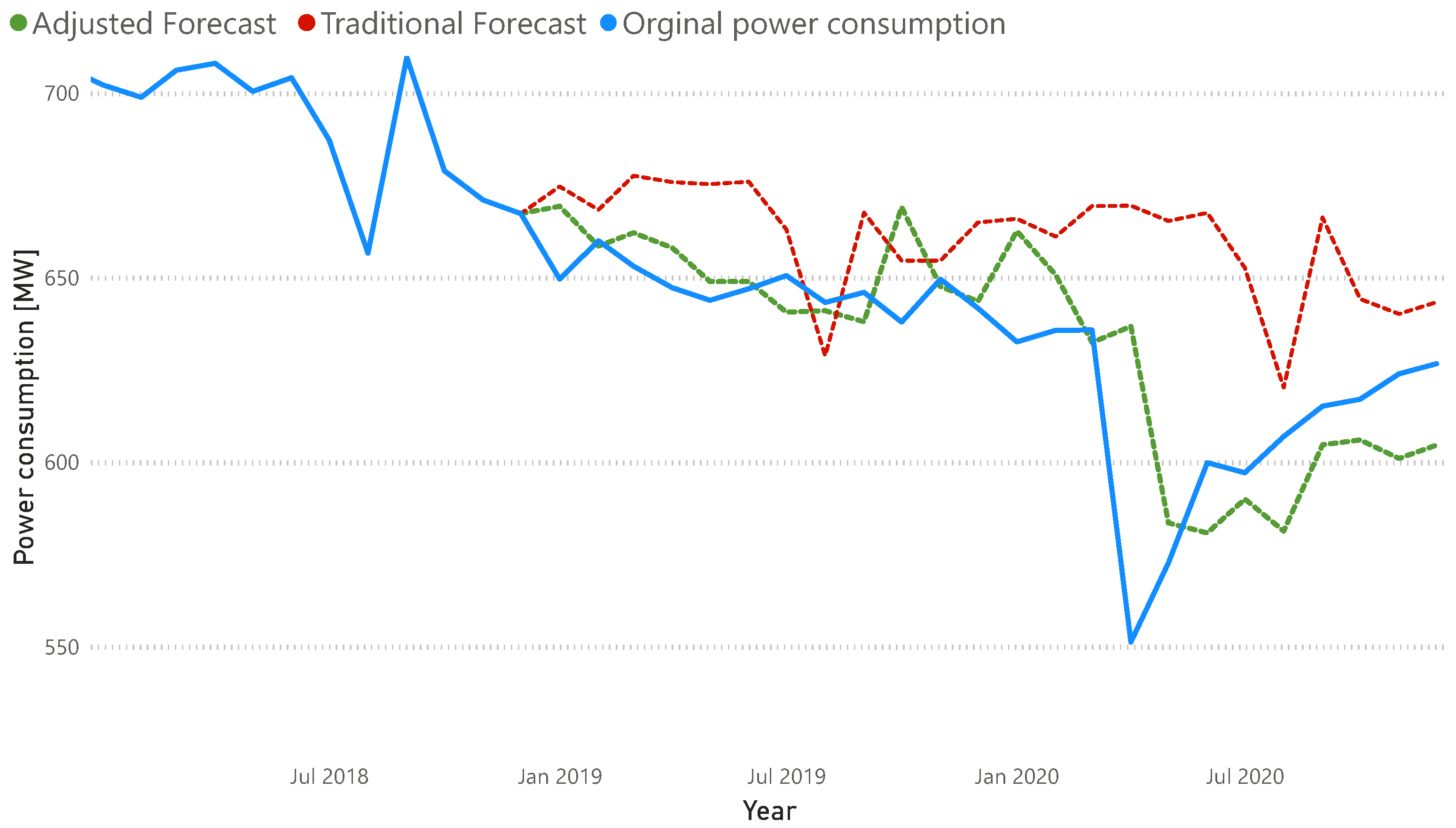 Energies 15 08380 g013 Energies 15 08380 g013