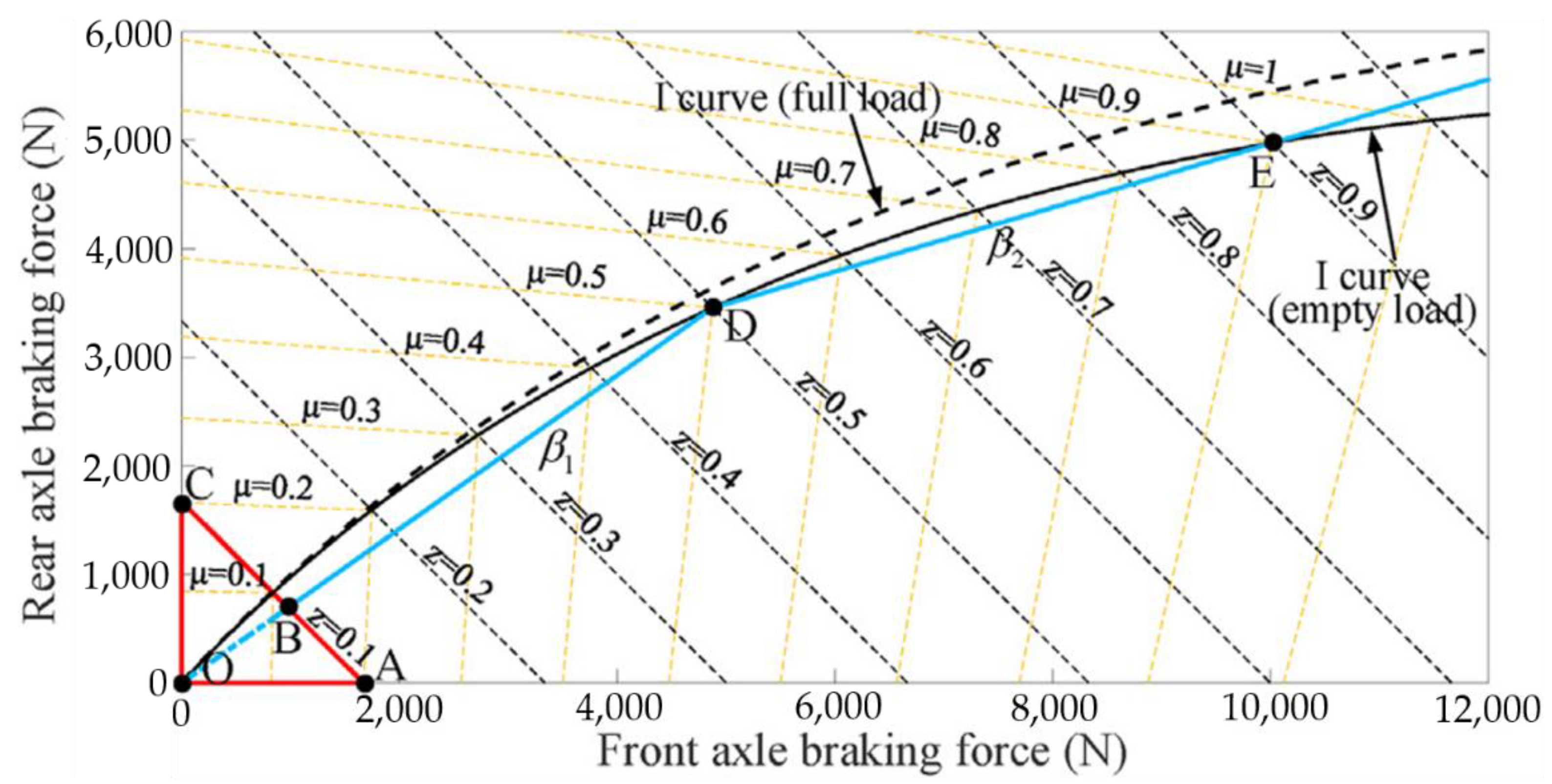 Energies 15 08382 g007
