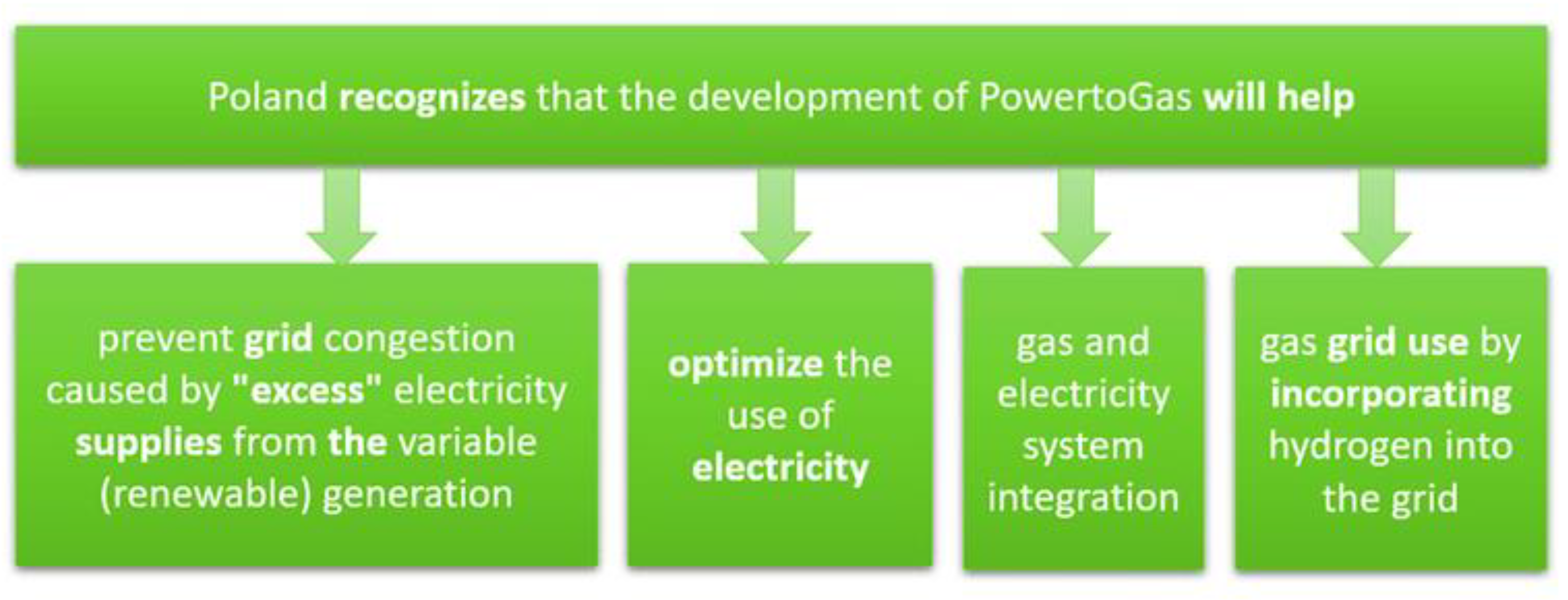 Energies 15 08383 g001 Energies 15 08383 g001