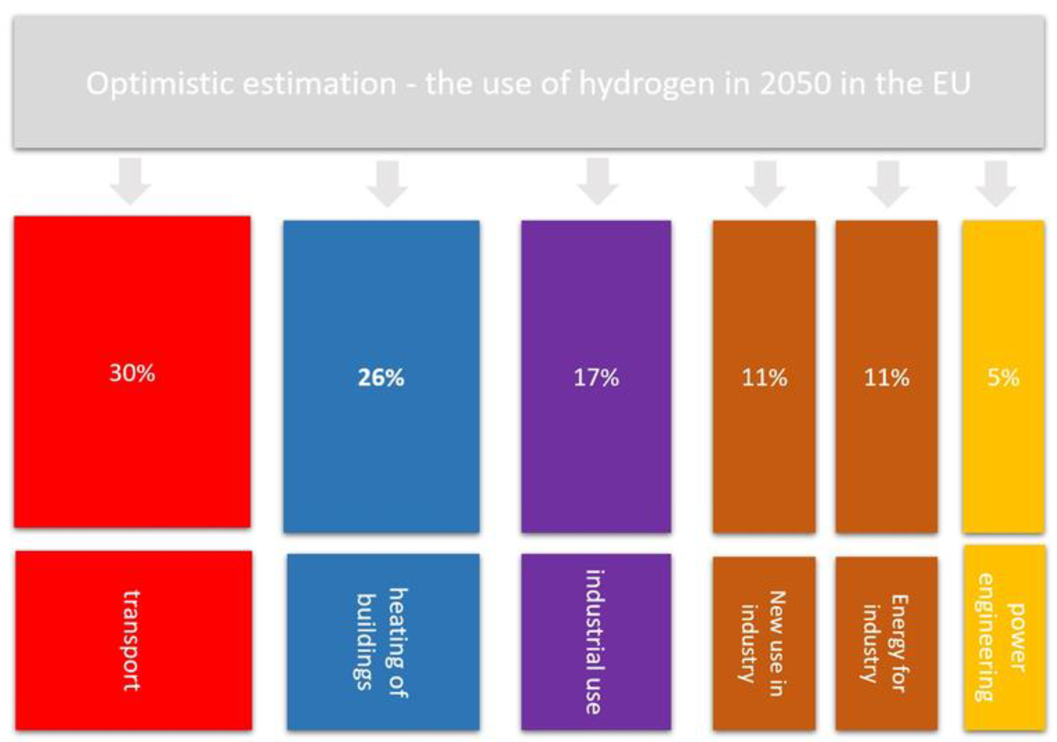 Energies 15 08383 g003 Energies 15 08383 g003