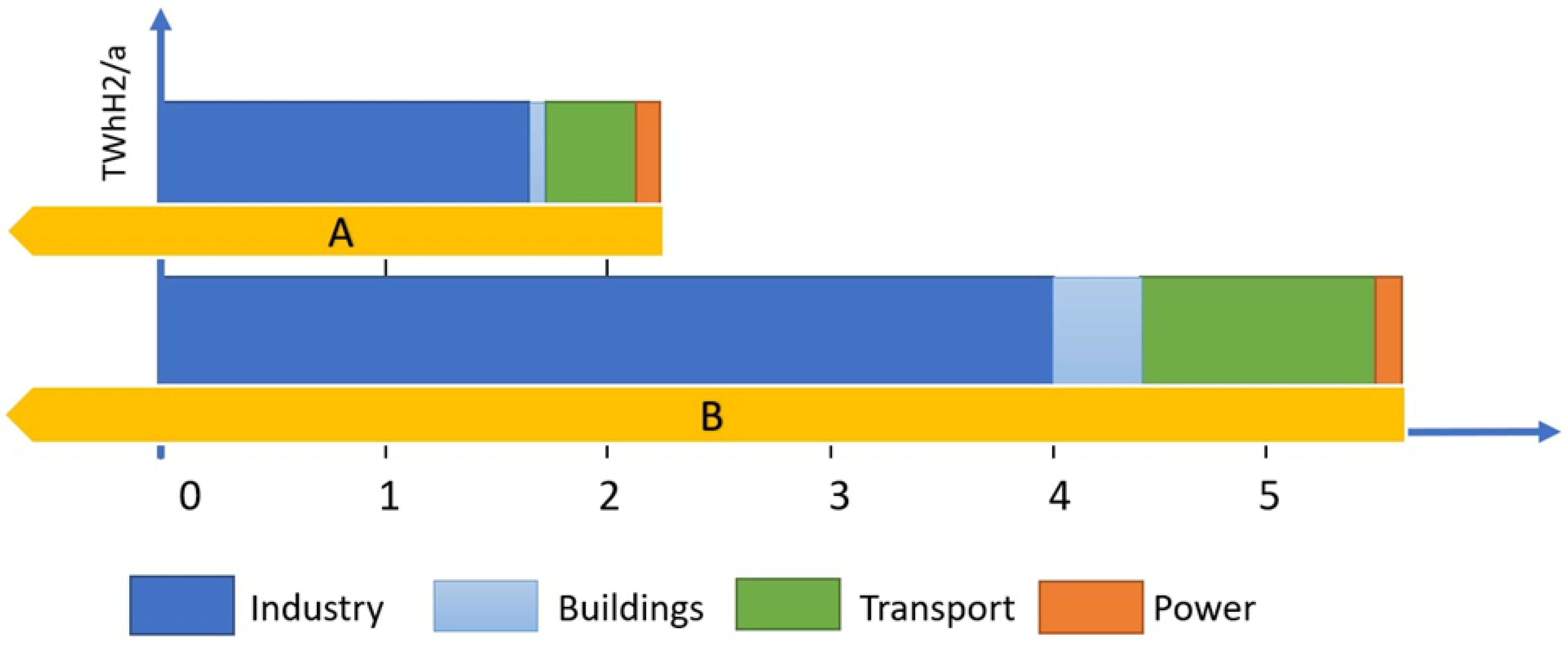 Energies 15 08383 g004 Energies 15 08383 g004