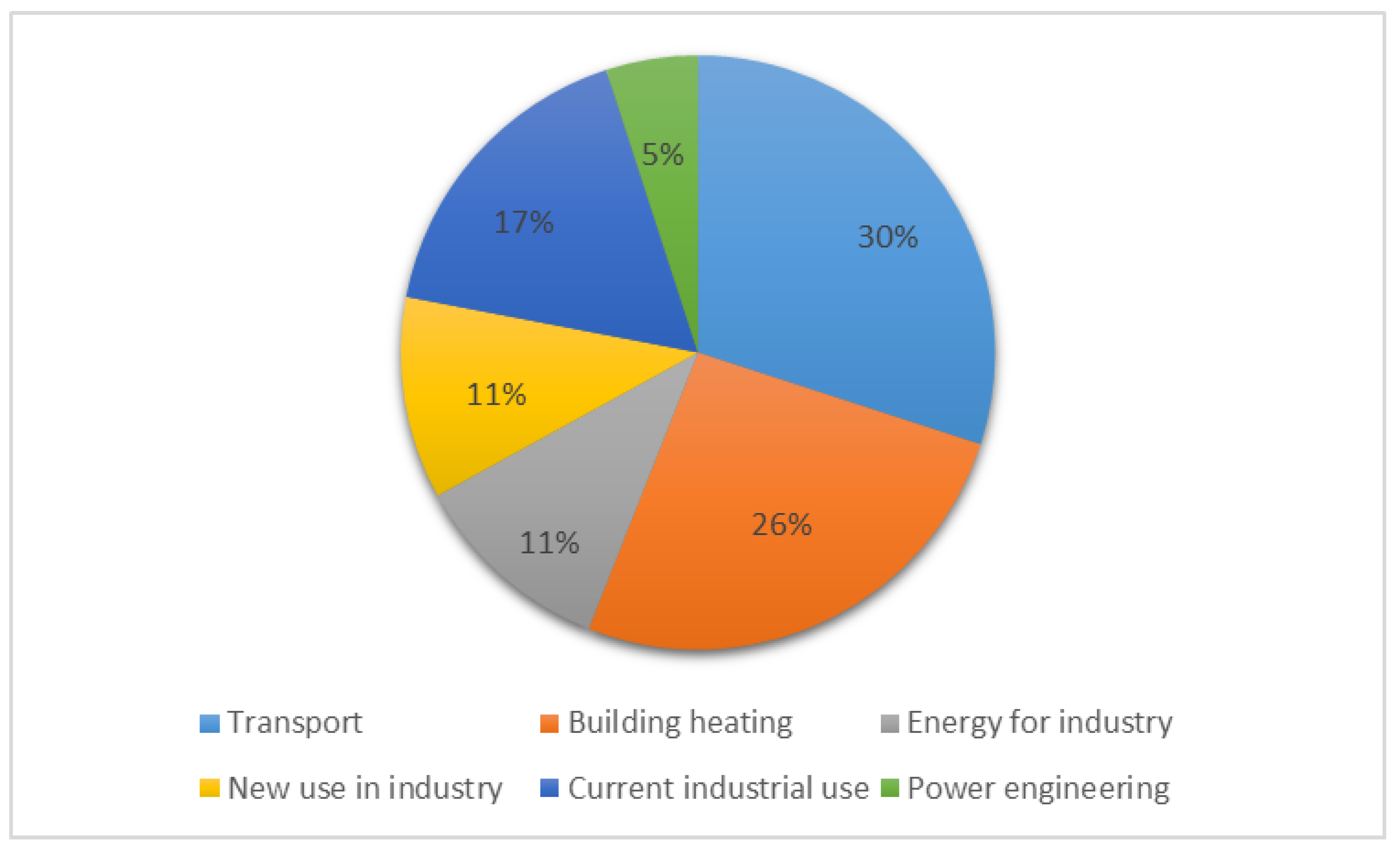 Energies 15 08383 g006 Energies 15 08383 g006