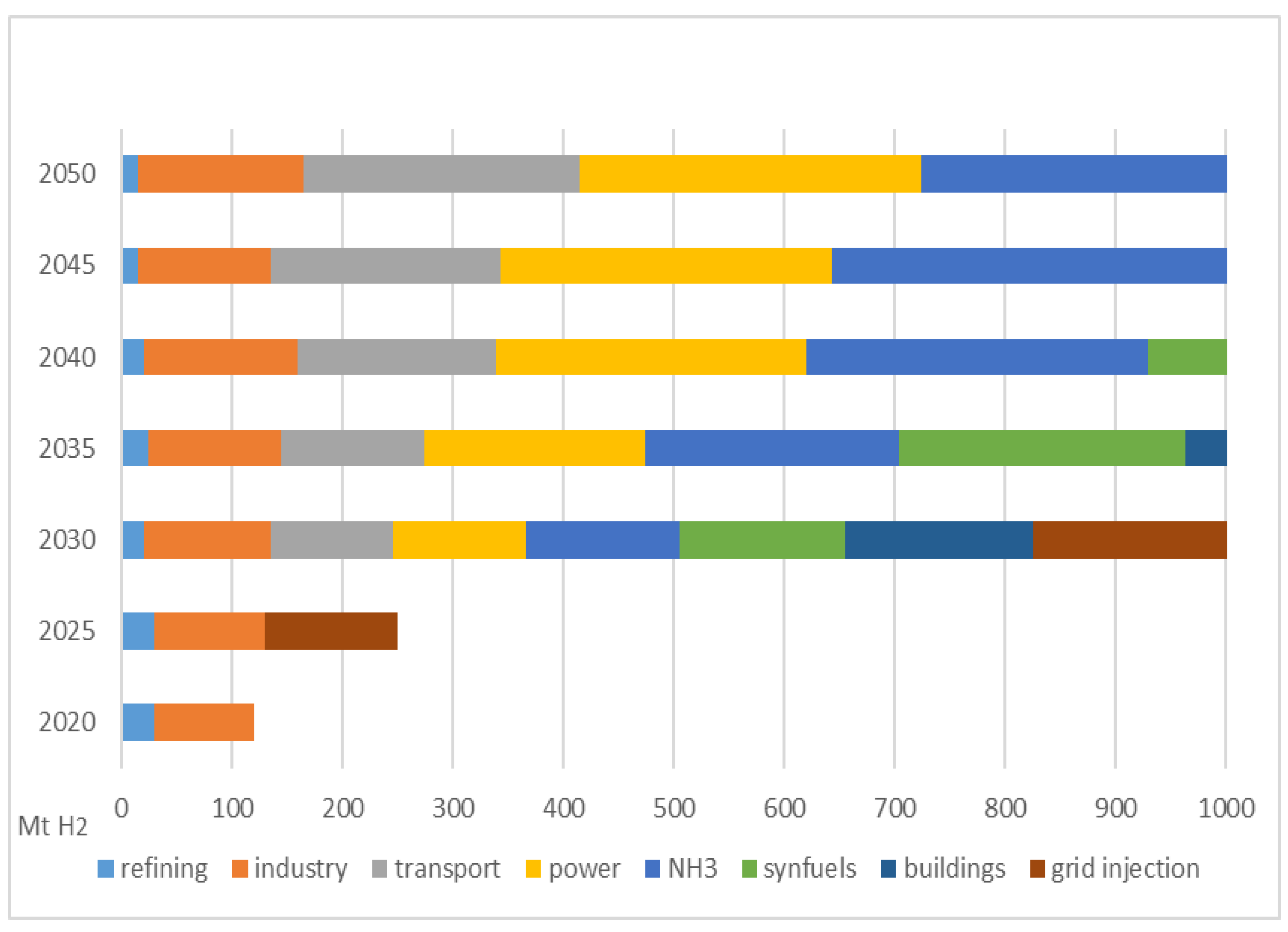 Energies 15 08383 g008 Energies 15 08383 g008