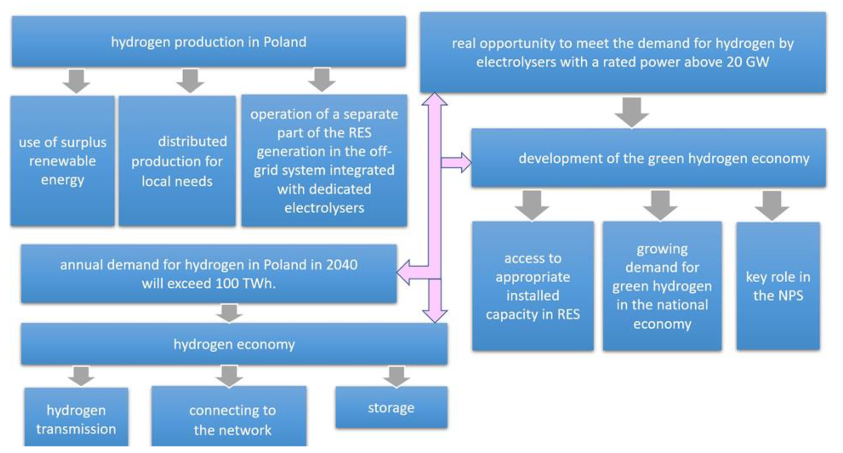 Energies 15 08383 g009 Energies 15 08383 g009