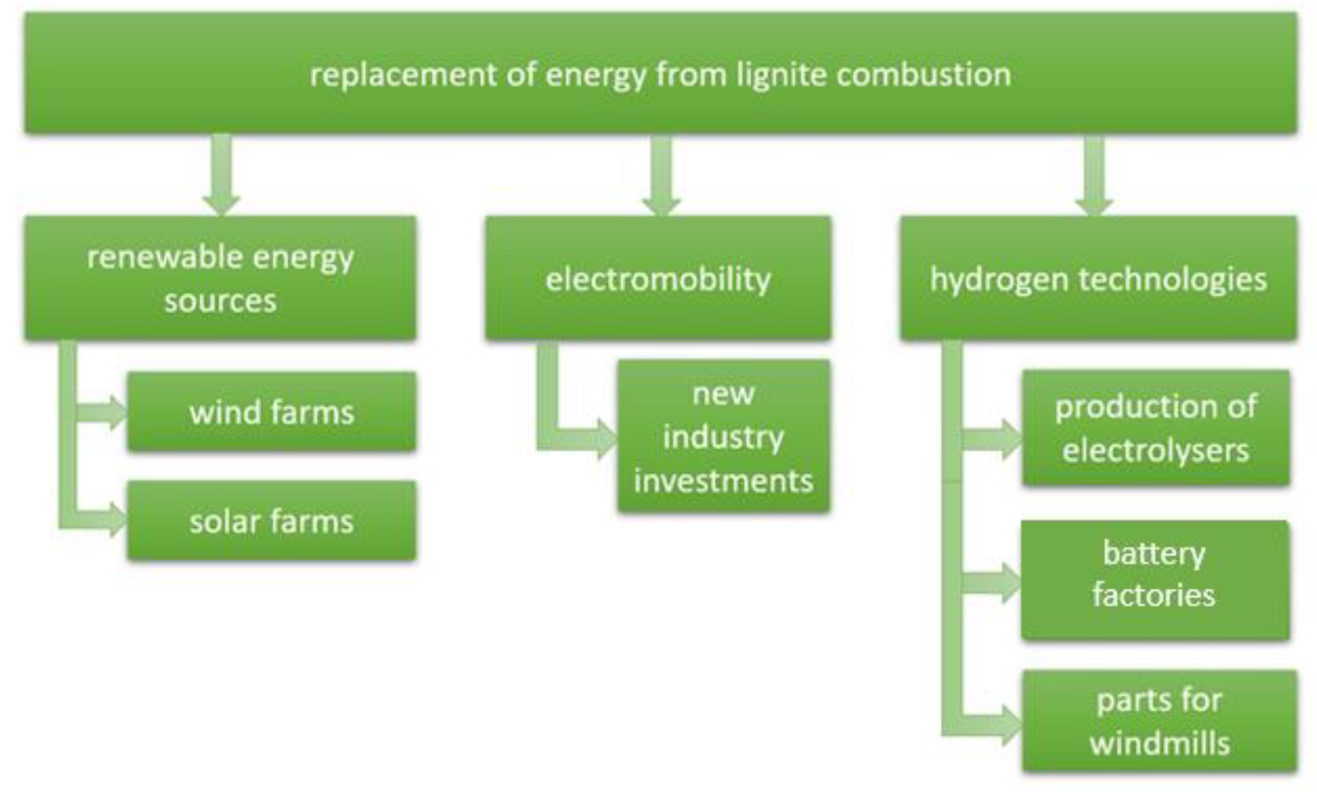 Energies 15 08383 g010 Energies 15 08383 g010