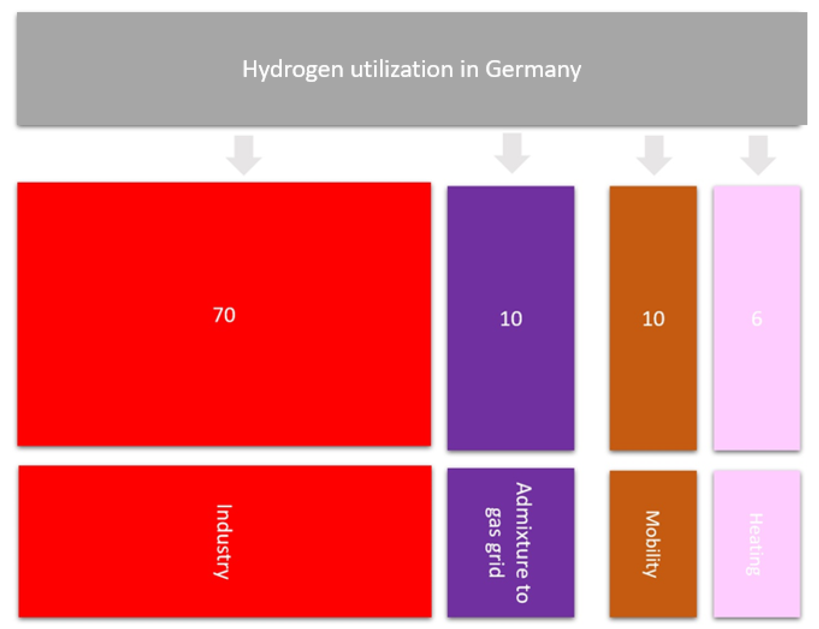 Energies 15 08383 g011 Energies 15 08383 g011