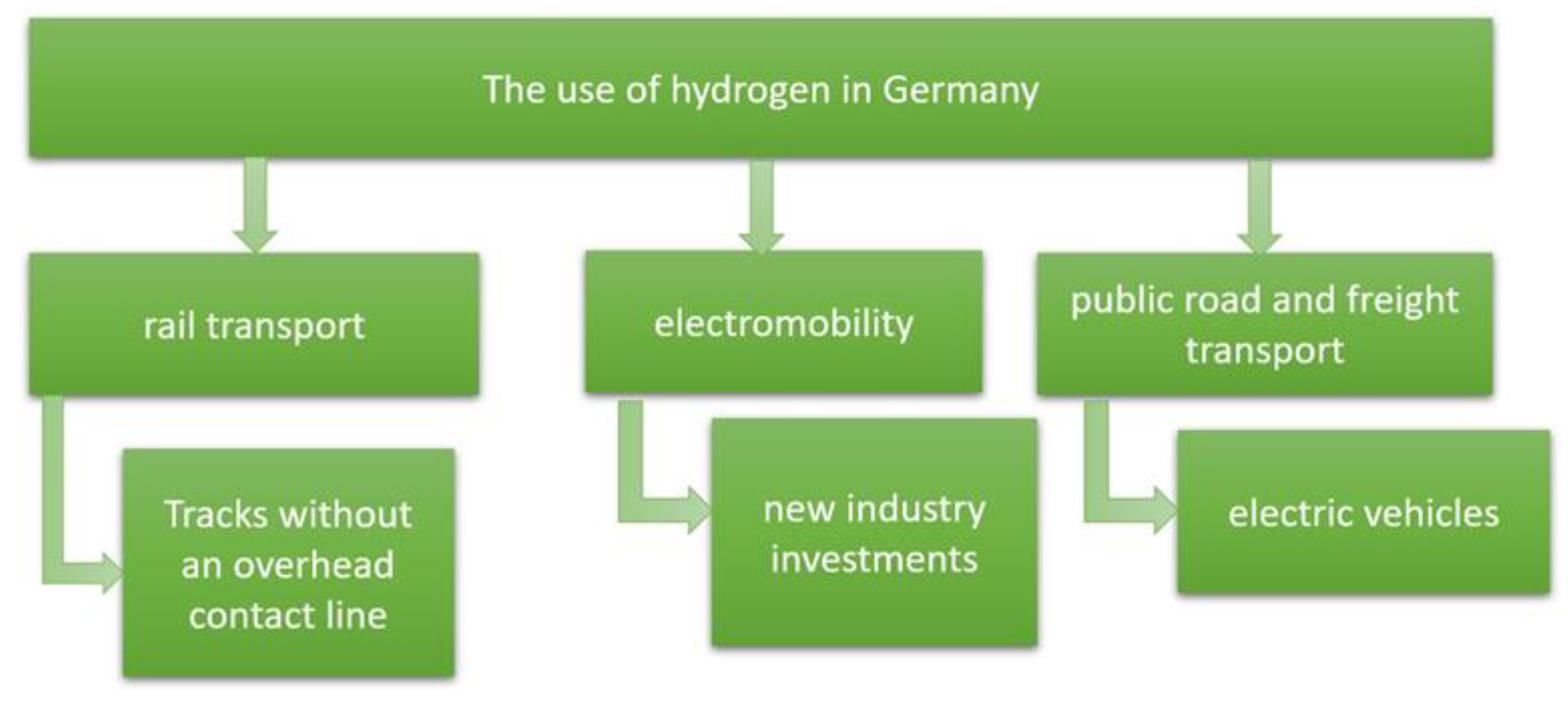 Energies 15 08383 g012 Energies 15 08383 g012