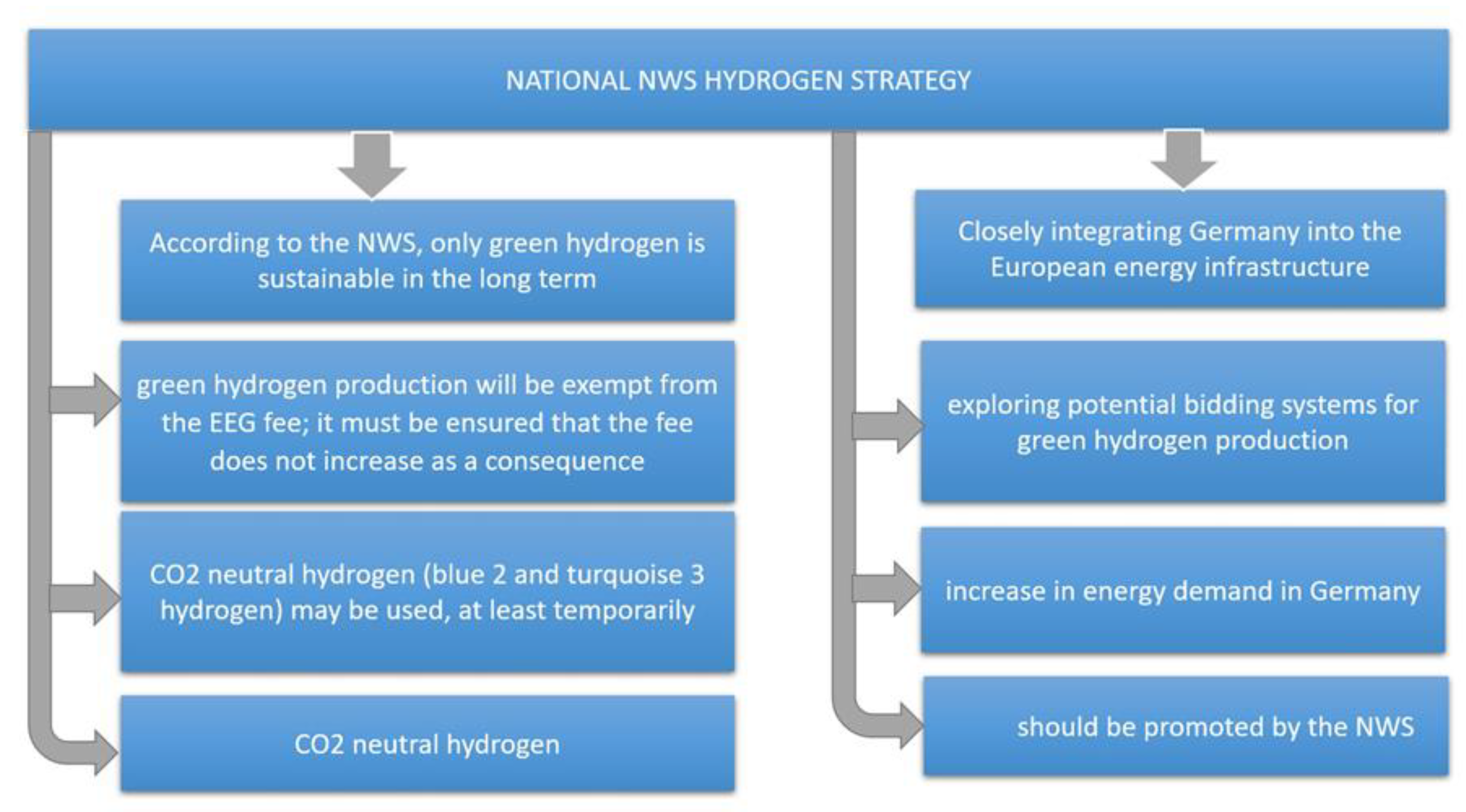 Energies 15 08383 g013 Energies 15 08383 g013