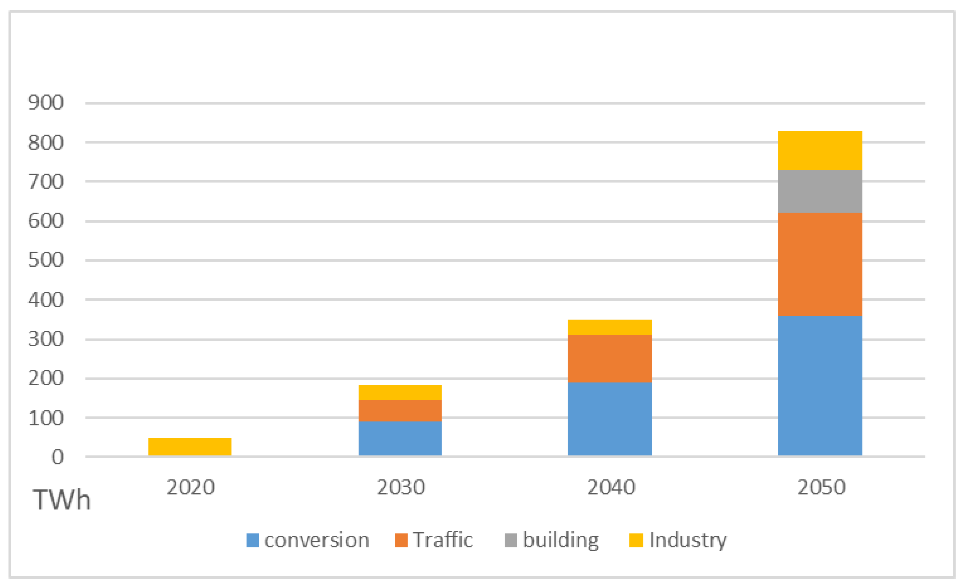 Energies 15 08383 g014 Energies 15 08383 g014