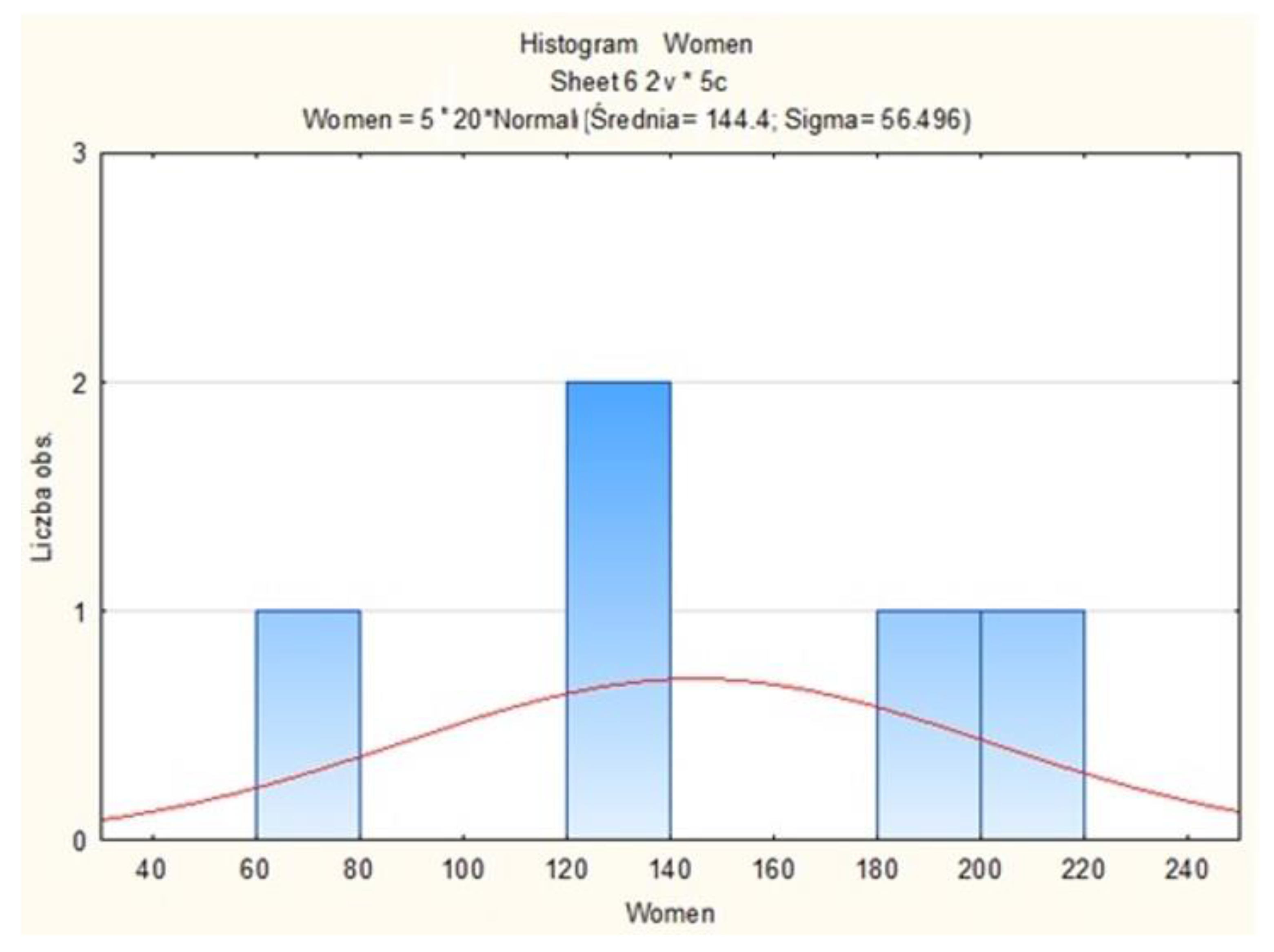 Energies 15 08383 g016 Energies 15 08383 g016