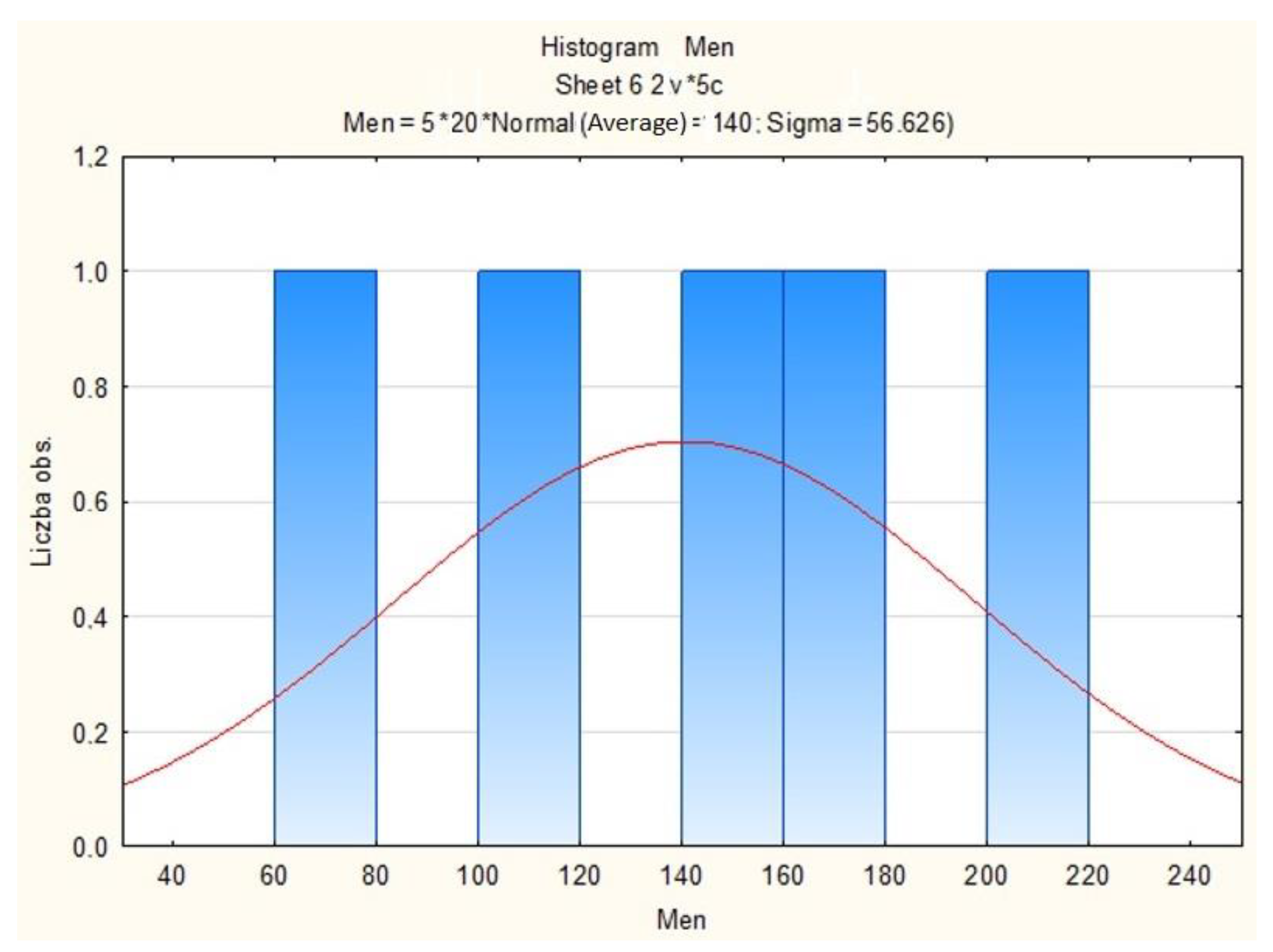 Energies 15 08383 g017 Energies 15 08383 g017