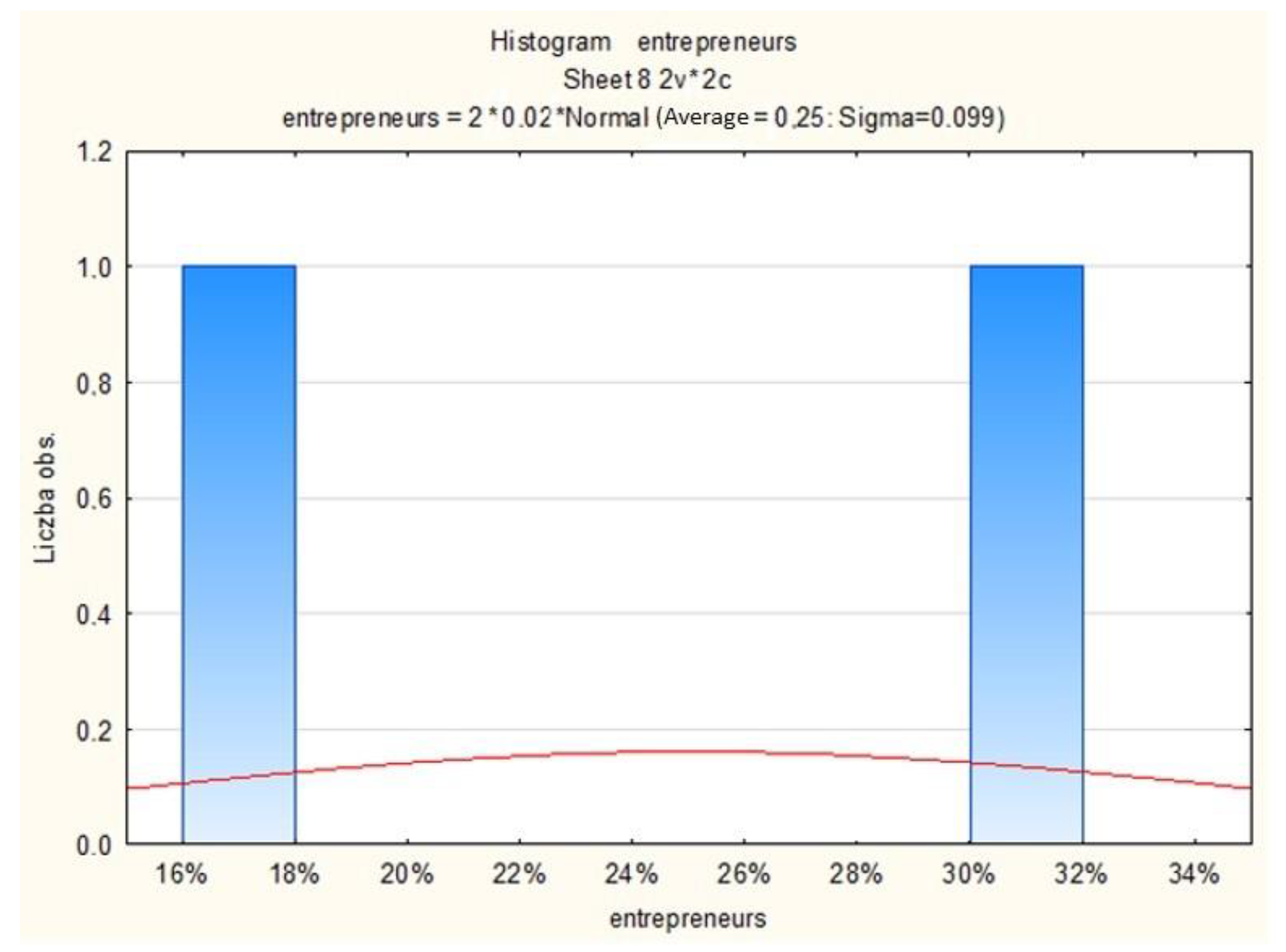 Energies 15 08383 g020 Energies 15 08383 g020