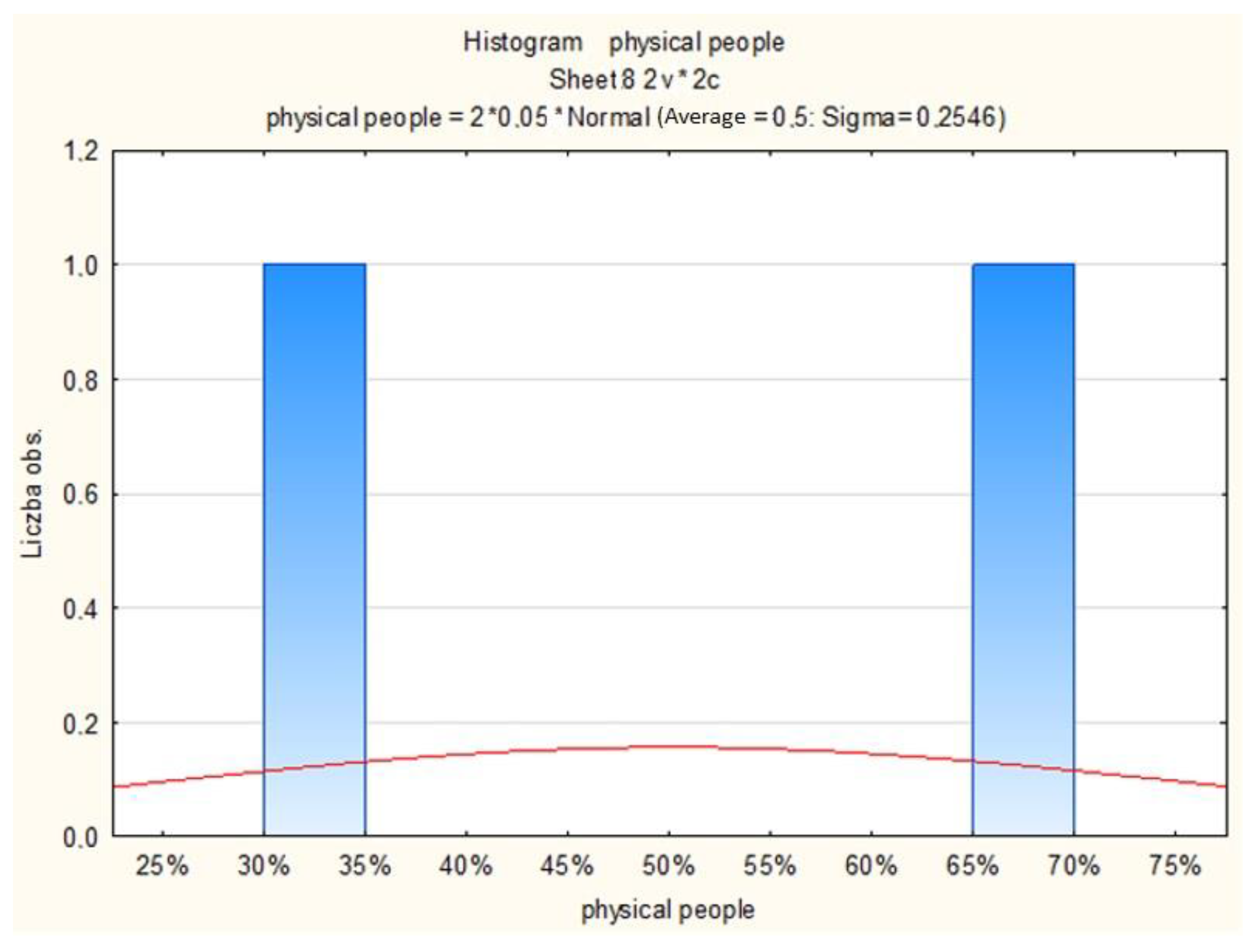 Energies 15 08383 g021 Energies 15 08383 g021